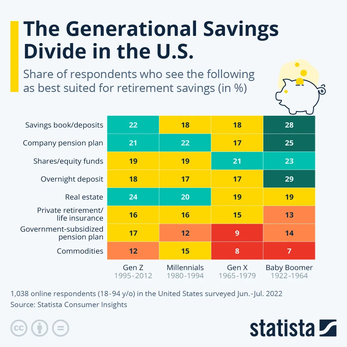 How Do Americans Prepare for Retirement?