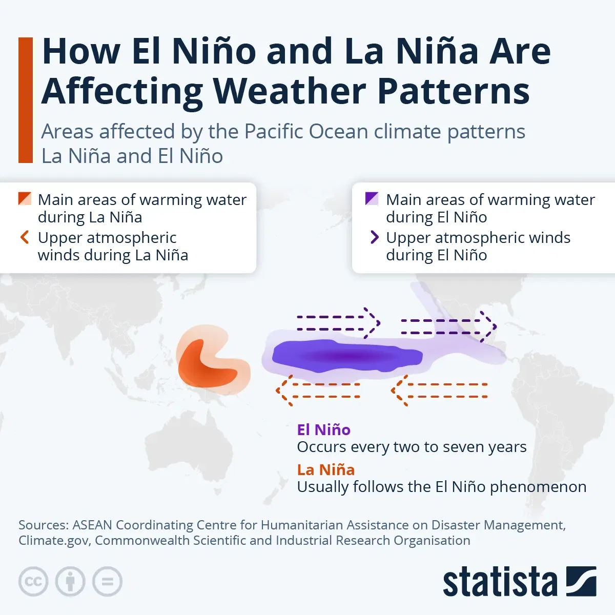 How El Niño and La Niña Are Affecting Weather Patterns