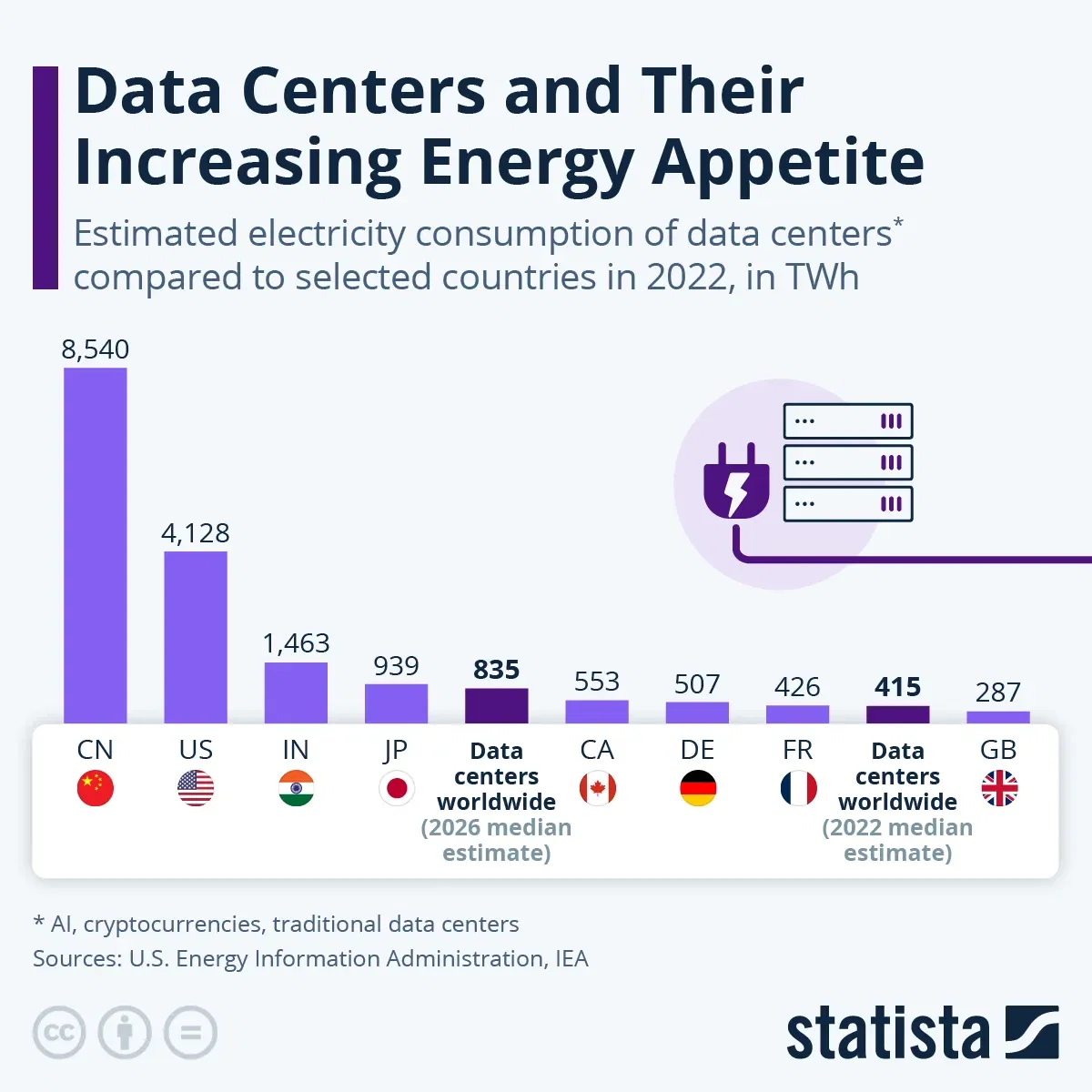 How Energy Intensive Are Data Centers?