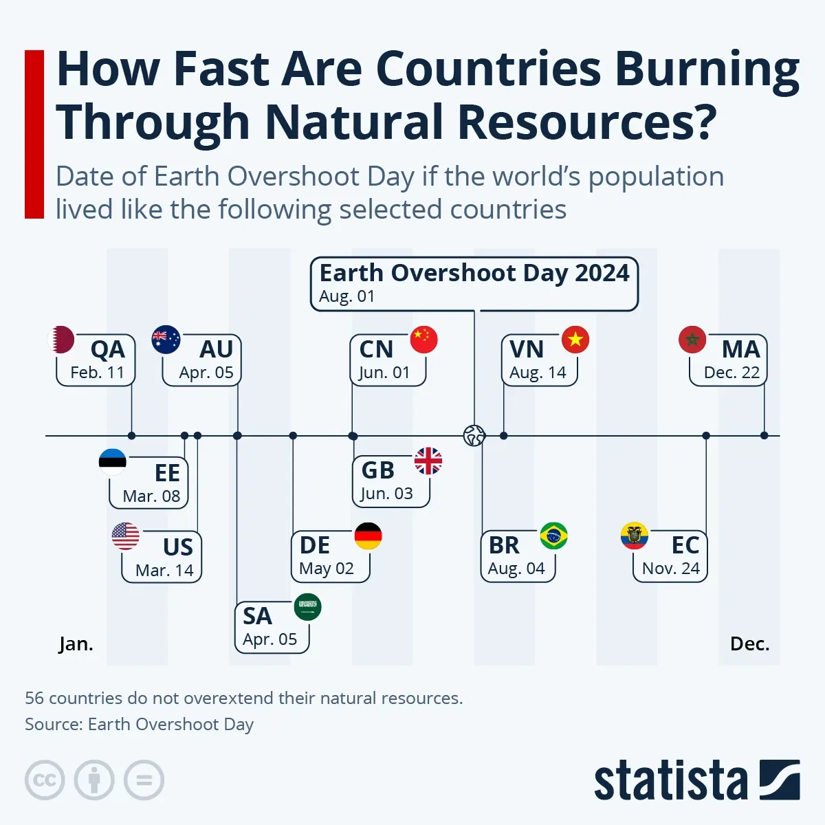 How Fast Are Countries Burning Through Natural Resources?