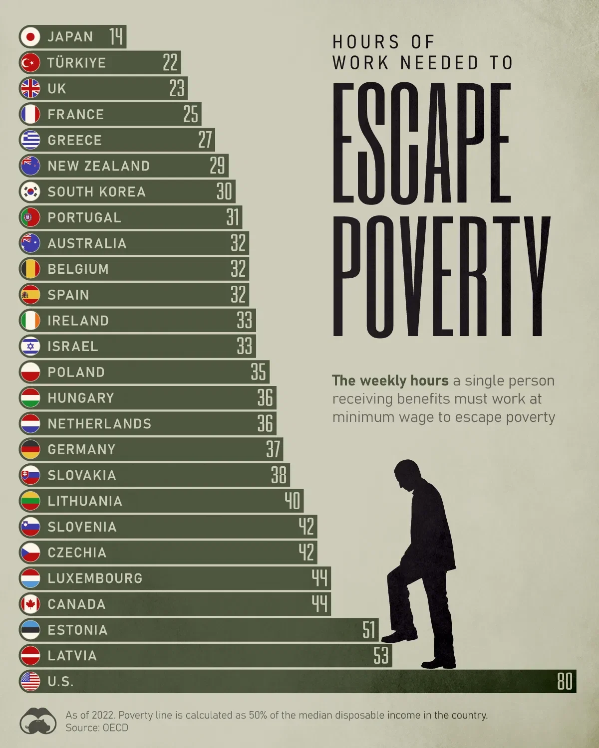 How Many Hours of Work per Week Does it Take to Exit Poverty?