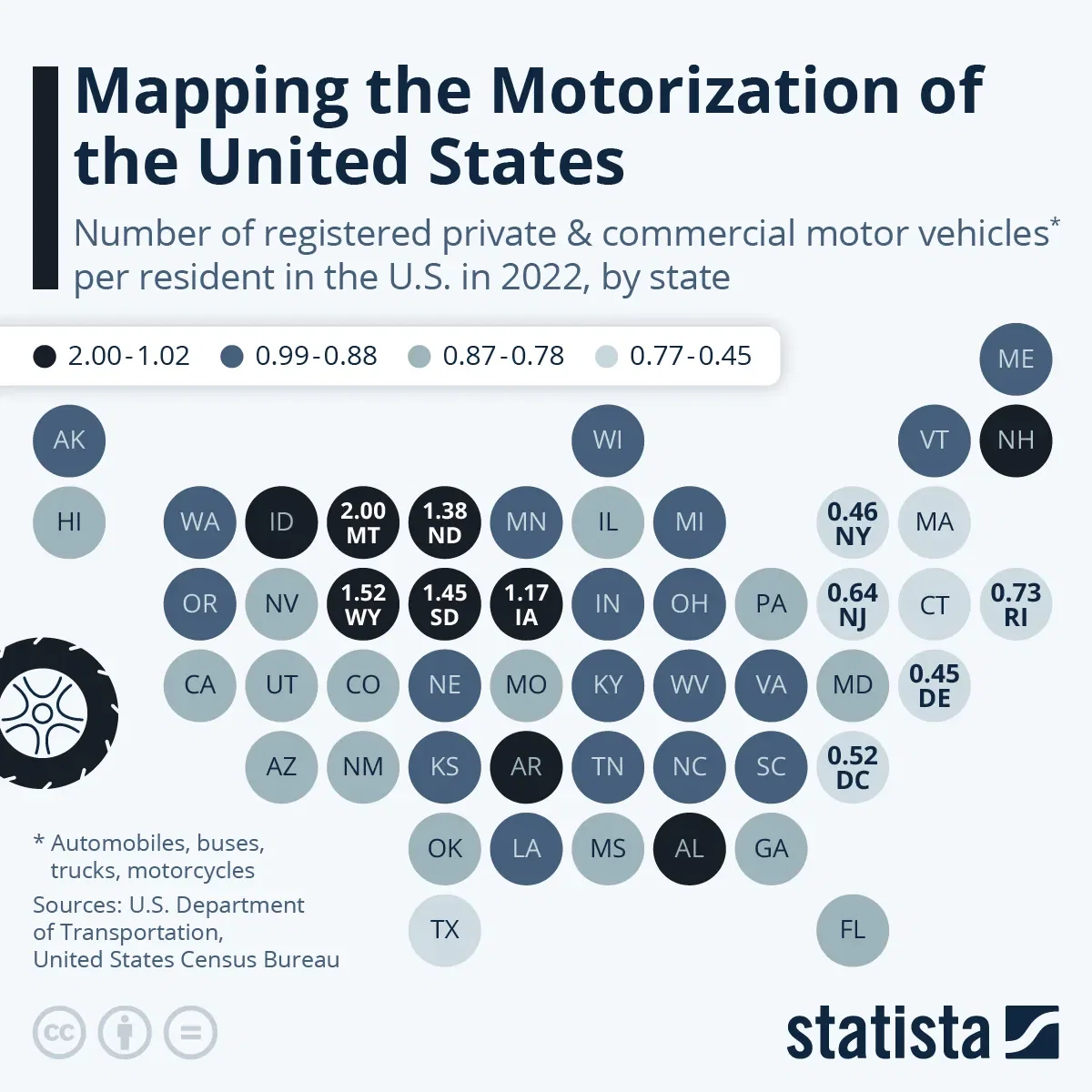 How Many Motor Vehicles per Capita Does the U.S. Have?