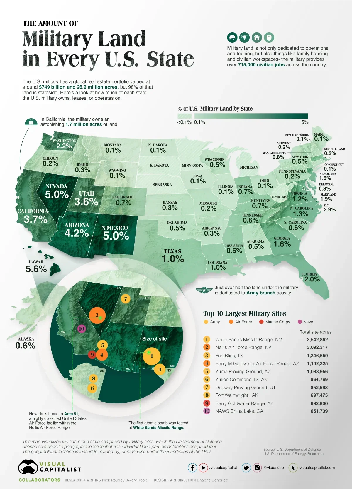 How Much Land does the U.S. Military Control in Each State?