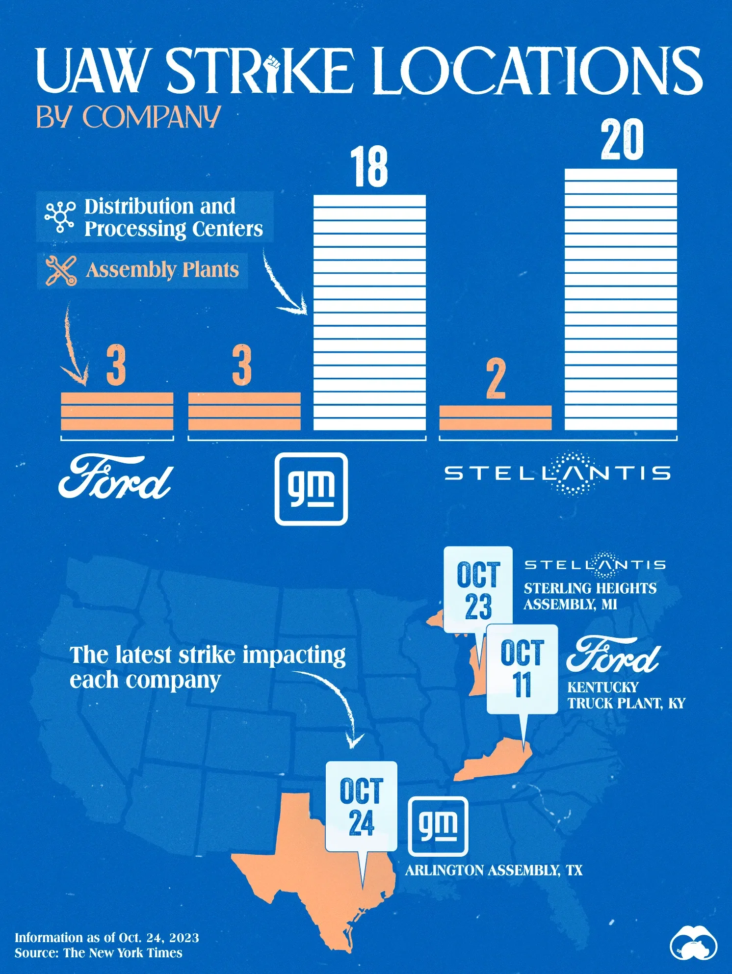 How US Auto Strikes Are Impacting the Big 3