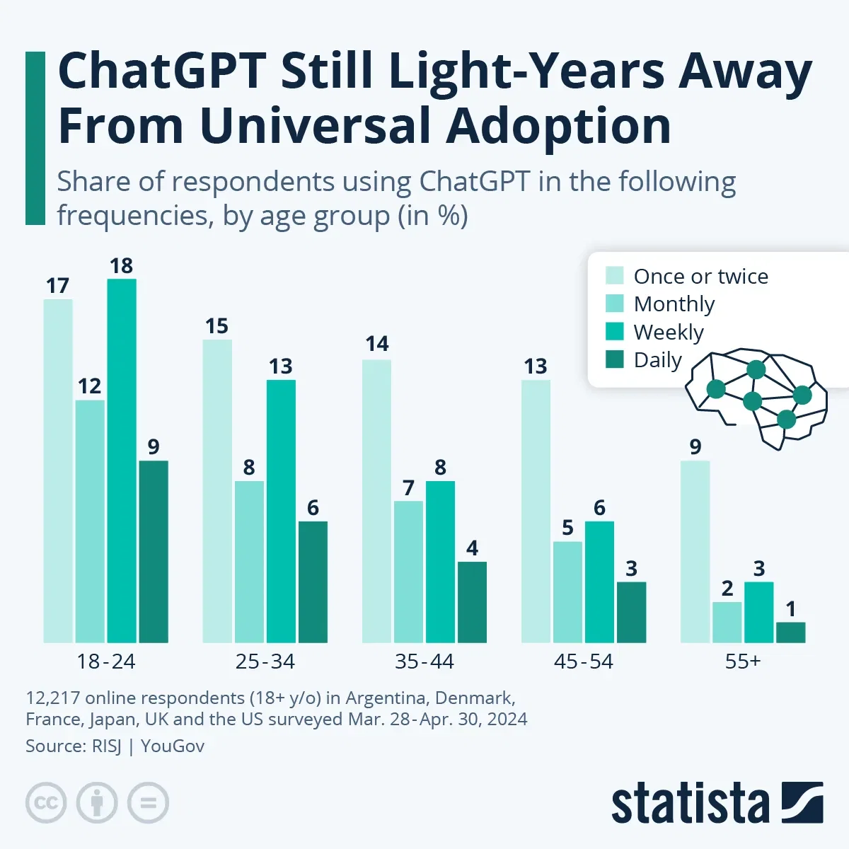 How Widespread Is ChatGPT Usage?