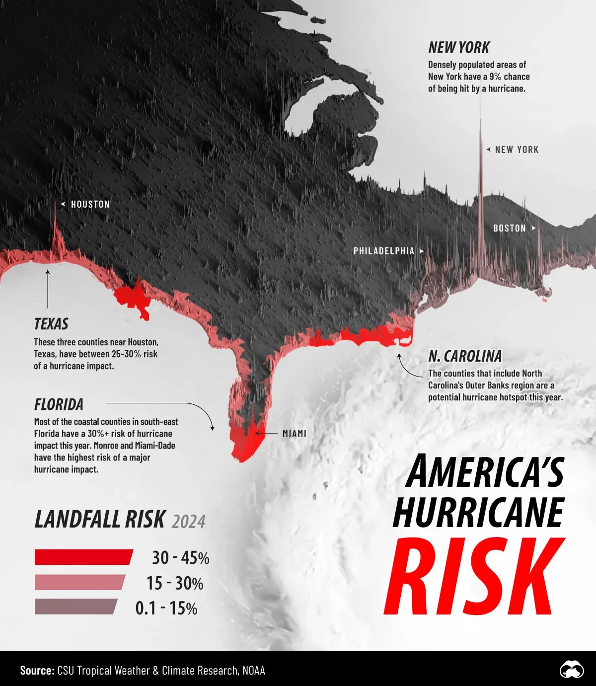Hurricane Risk on the U.S. Eastern Seaboard for 2024