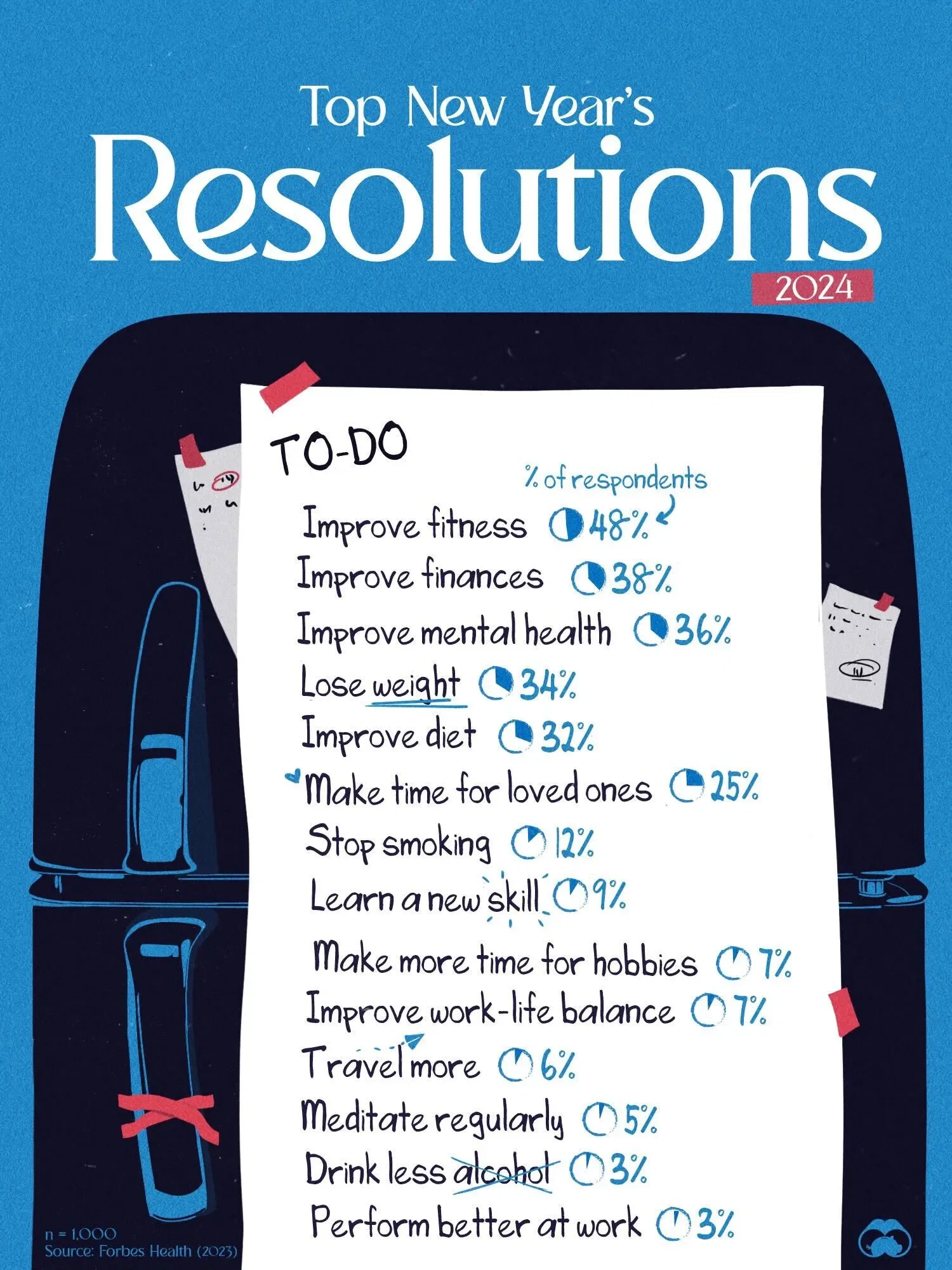 Improving Fitness Is Americans’ Top Resolution for 2024 🚴