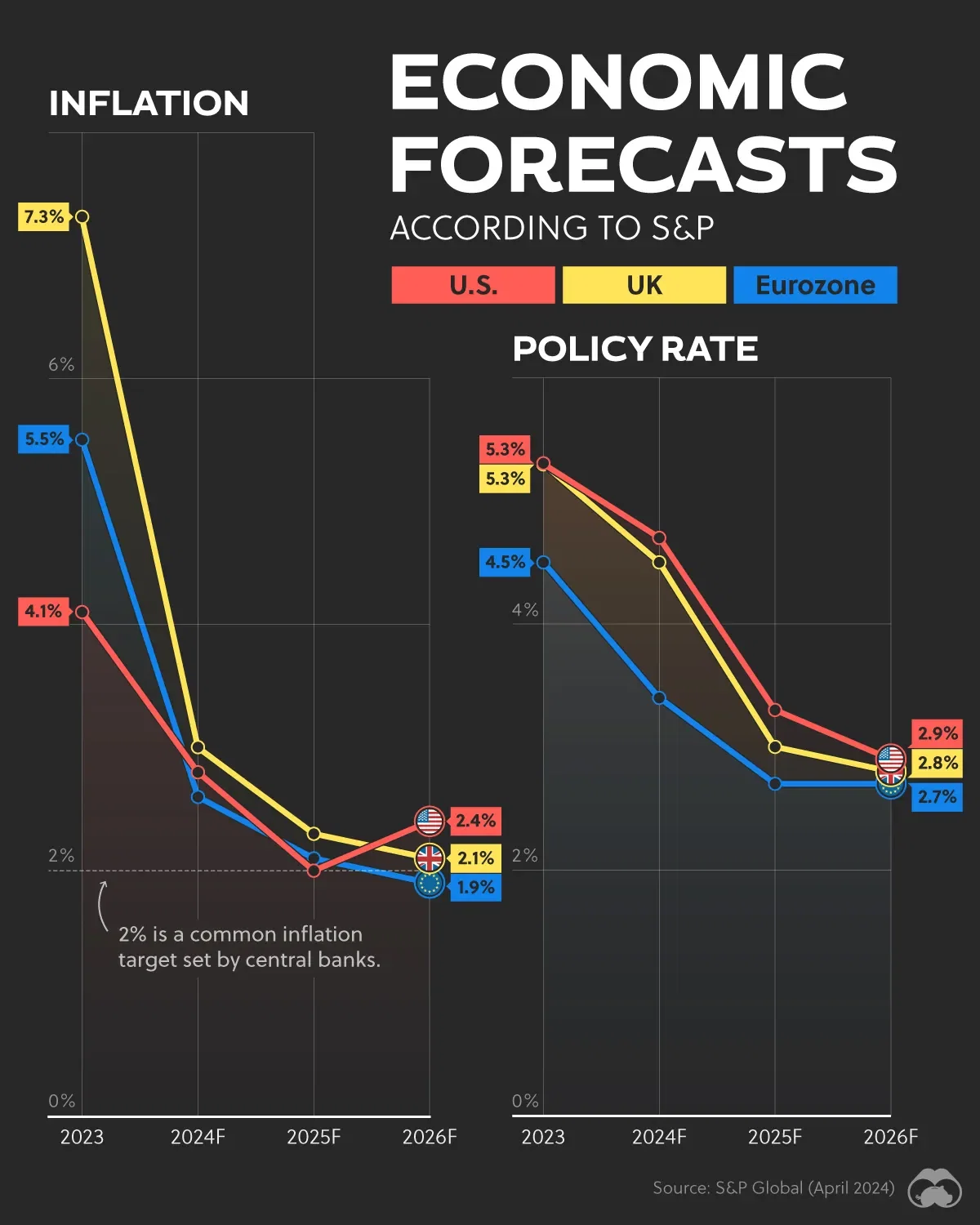 Inflation May Not Come Back to Normal Levels Until 2025/2026