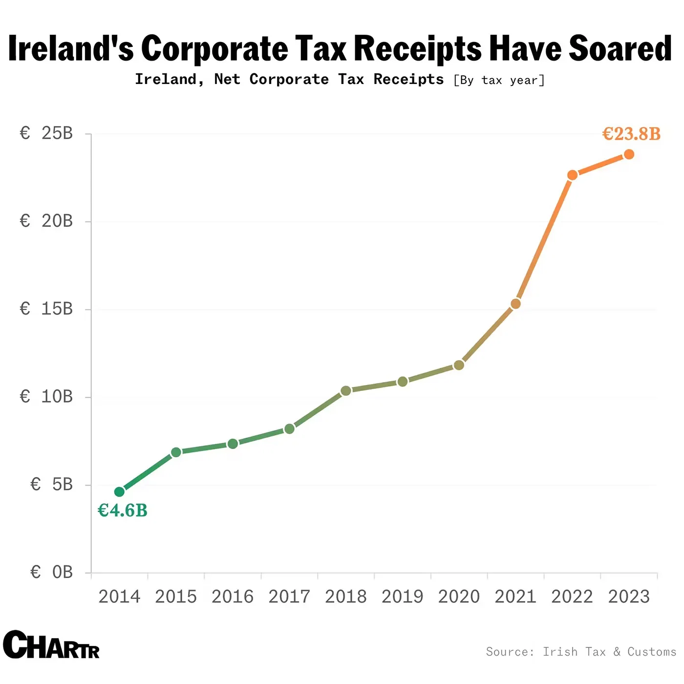 Ireland’s embarrassment of riches