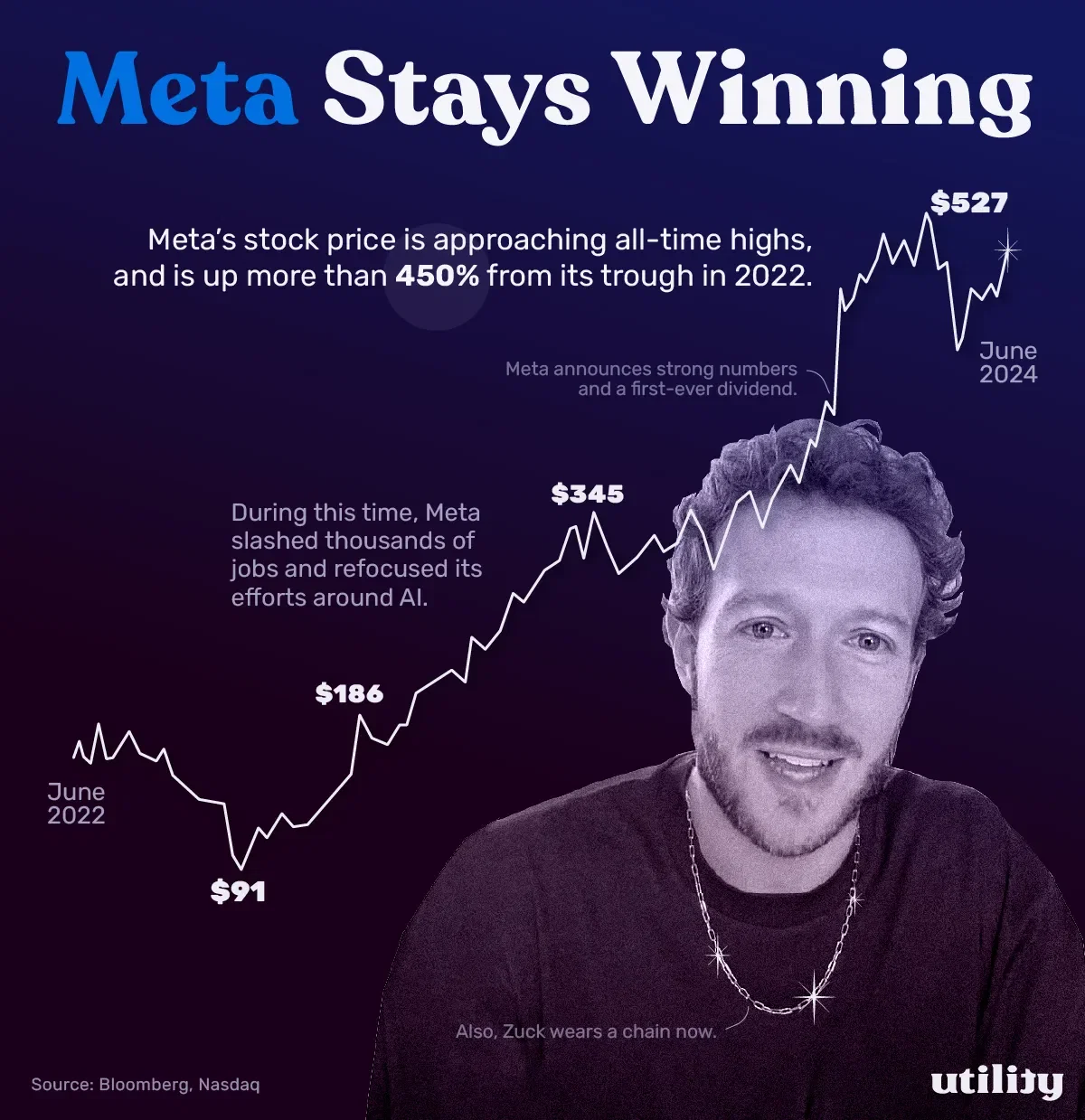 META Approaches All-Time Highs Amid Stock Split Speculation