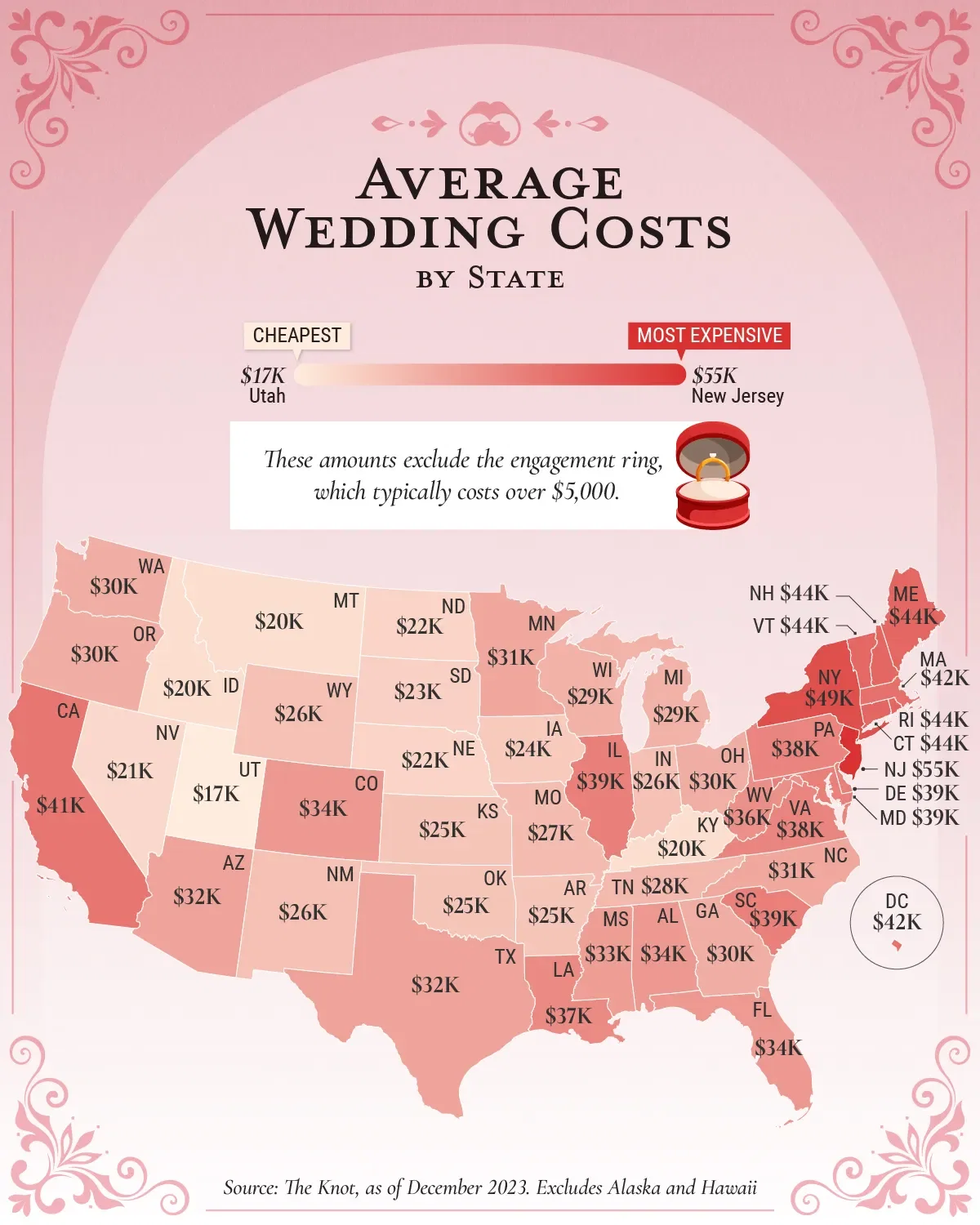 Mapped: Average Wedding Costs by State
