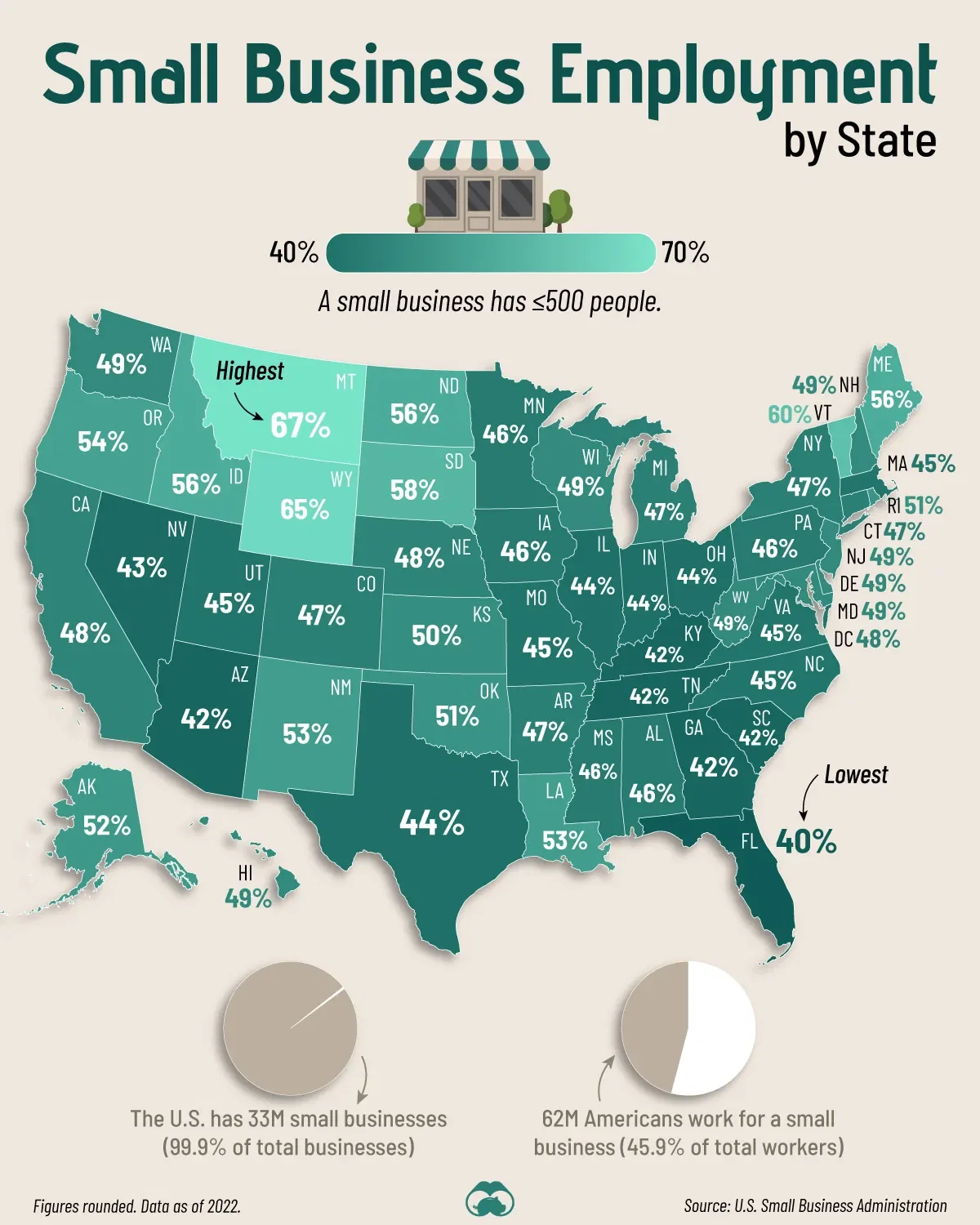 Mapping Small Business Employment Across the U.S. 💼