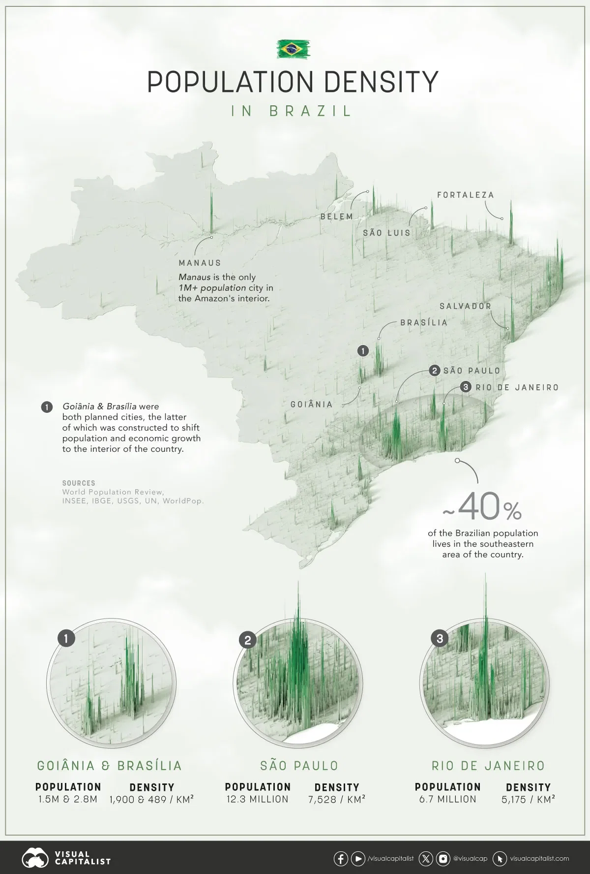 Mapping the Population Density of Brazil