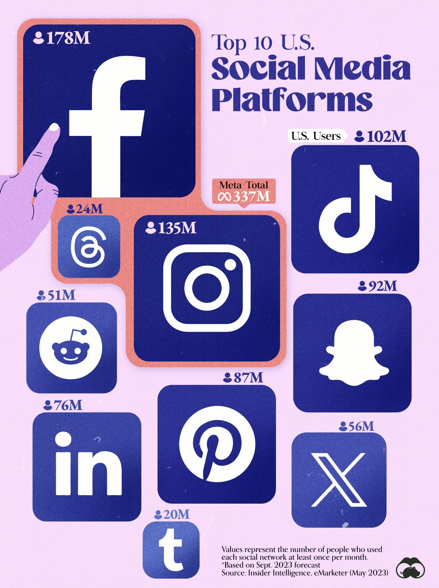 Meta Controls Three Top 10 Apps in the US
