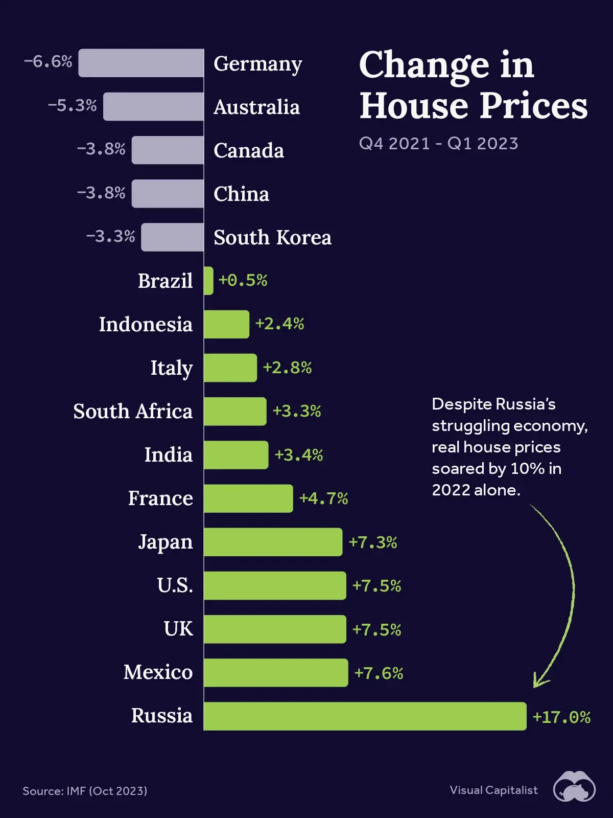 New Figures From the IMF Show a Divergence in Housing Markets
