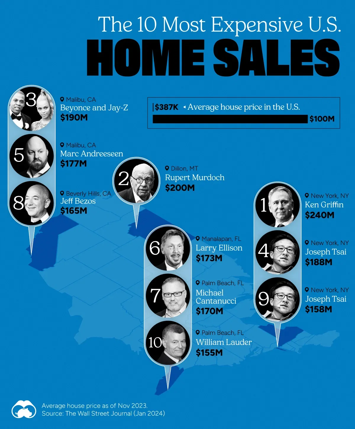 Nine-Figure Home Sales Are Becoming More Common in the U.S. 🏘️