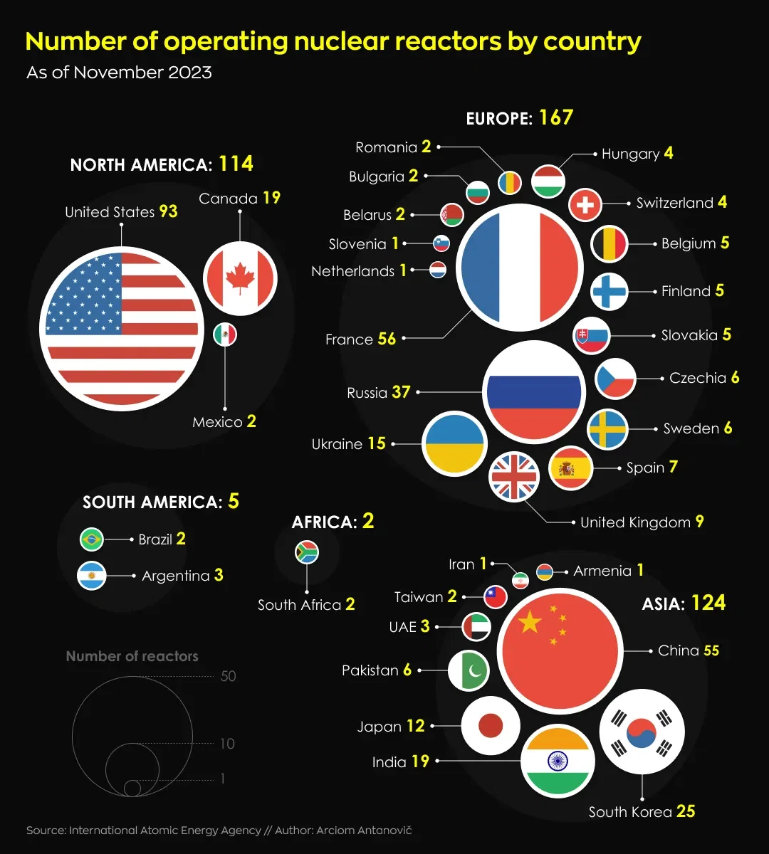Number of operating nuclear reactors by country
