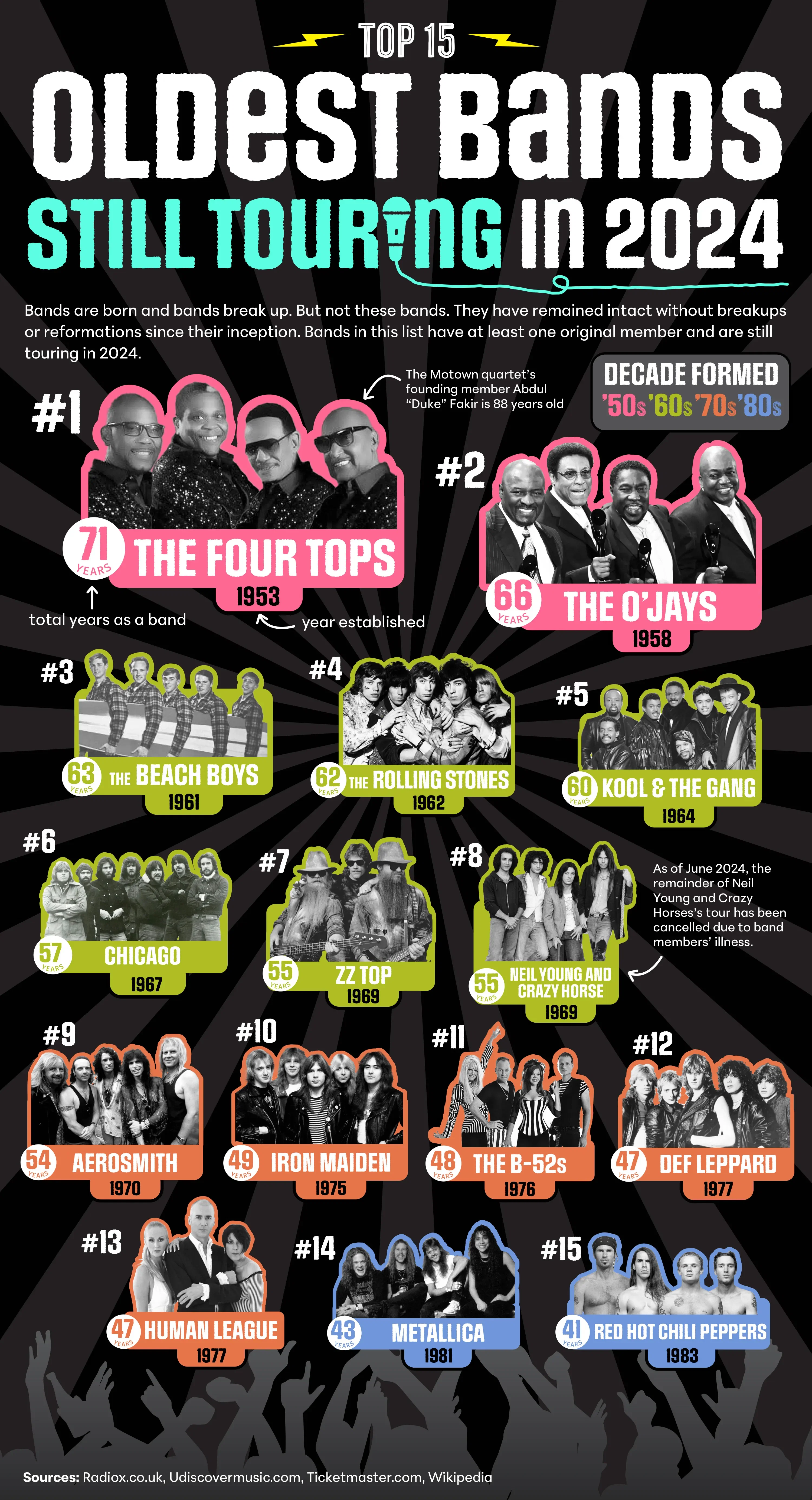 Oldest Bands Still Touring in 2024
