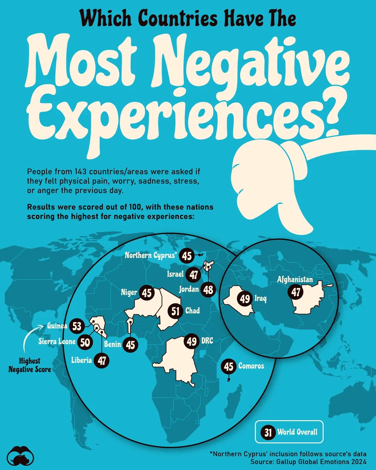 People From African and Middle Eastern Countries Have the Most Negative Experiences ๐