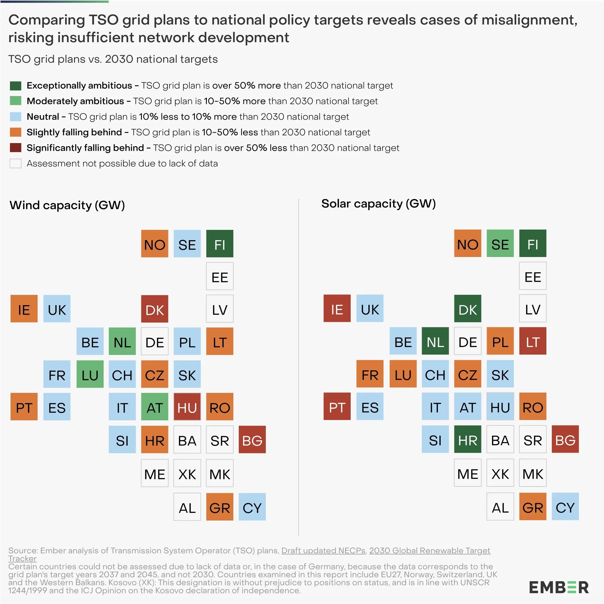 Planned Wind and Solar Capacities are in Some Cases Misaligned with Targets