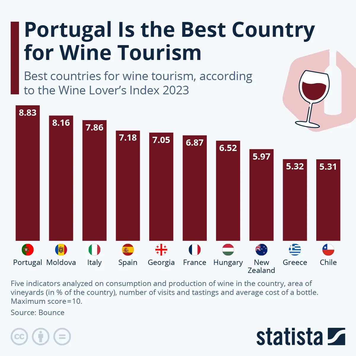 Portugal Is the Best Country for Wine Tourism