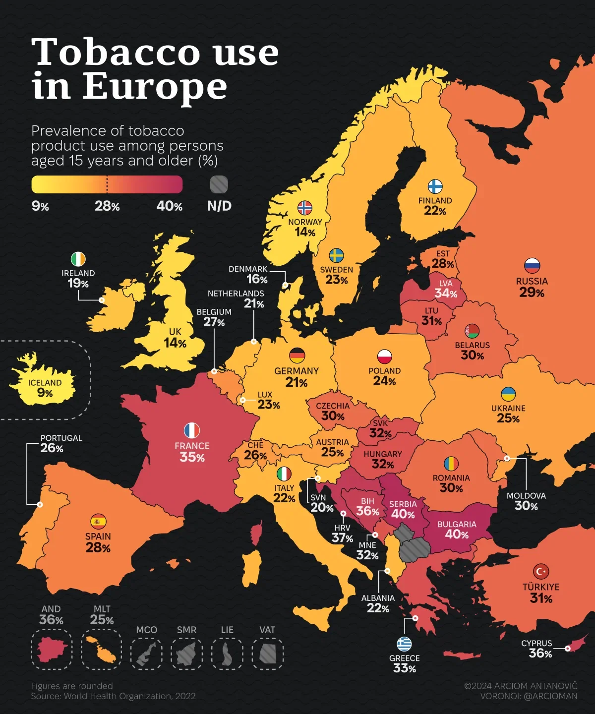 Prevalence of tobacco use among people aged 15+ in Europe