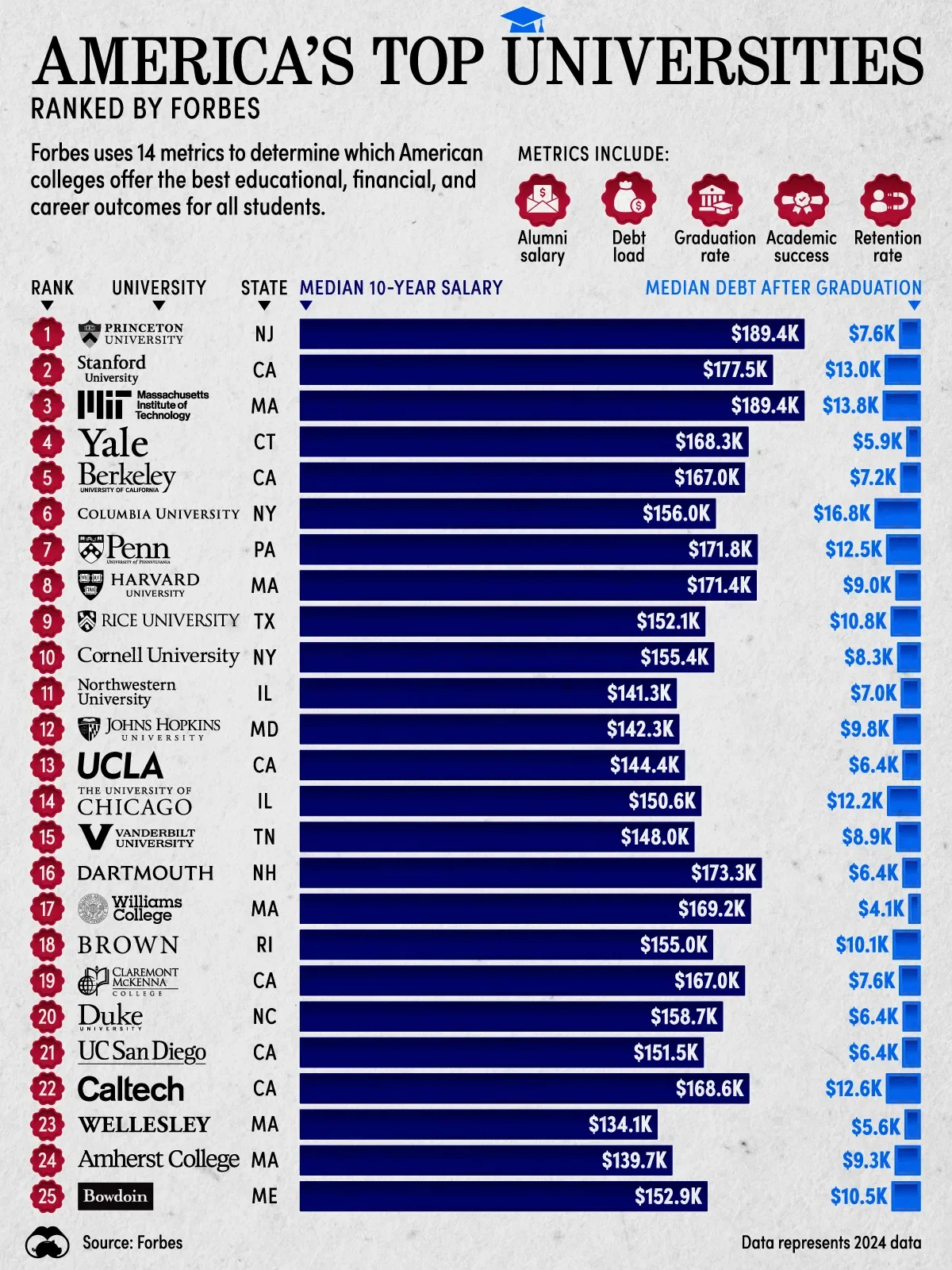 Princeton is America's Top University in 2024 π