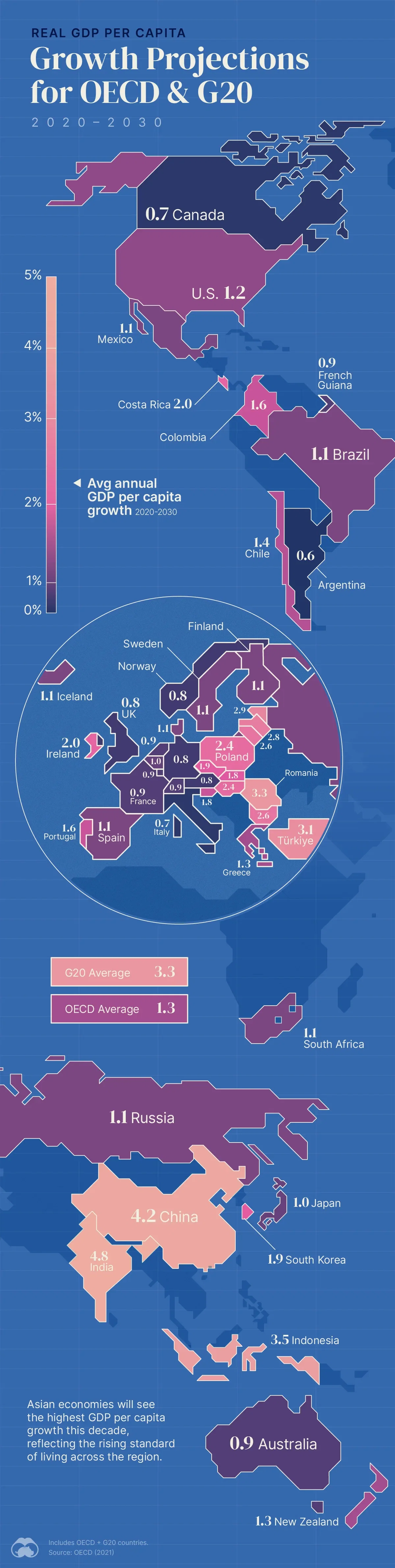 Projections: Annual GDP per Capita Growth Rates 🌎