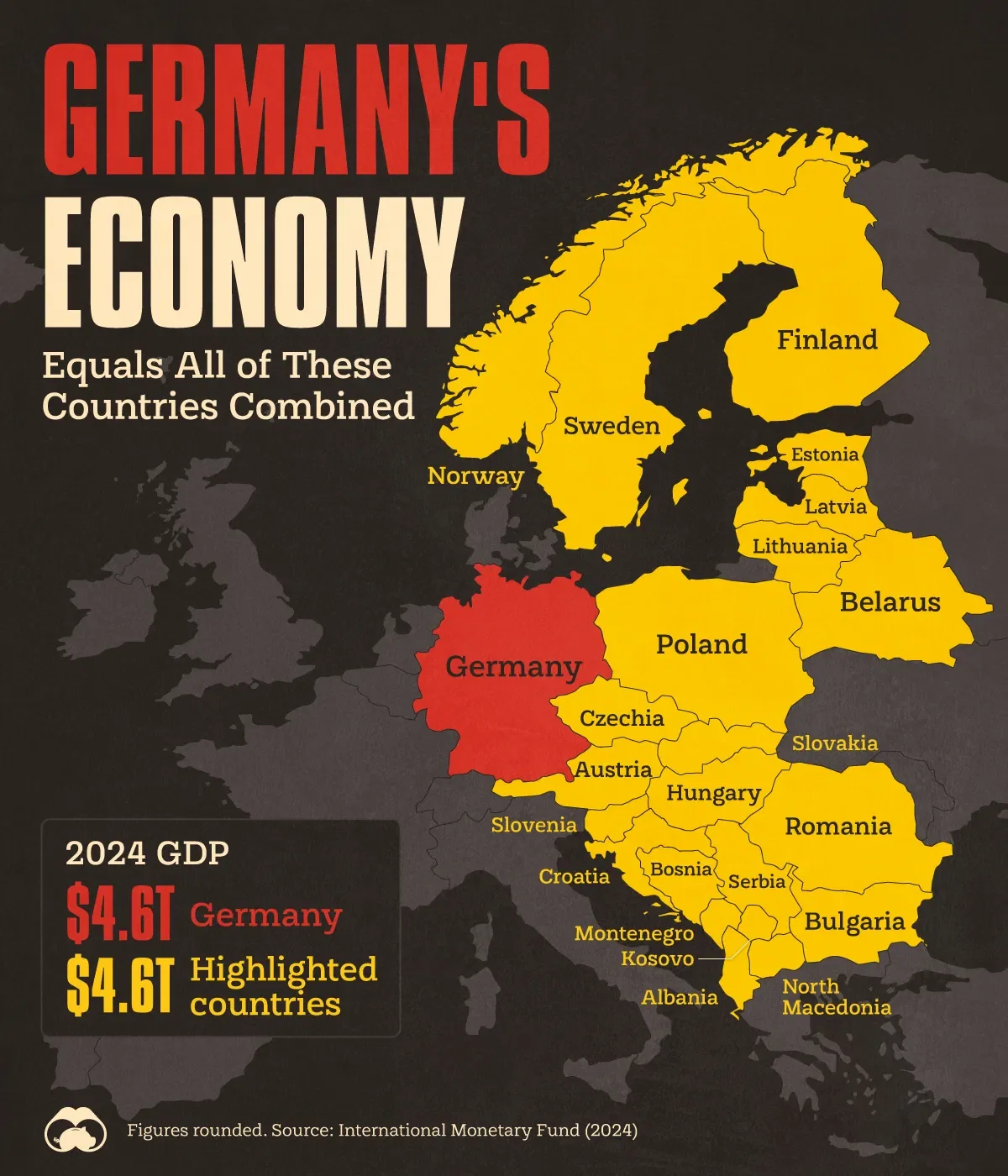 Putting Germany's Economy in Perspective