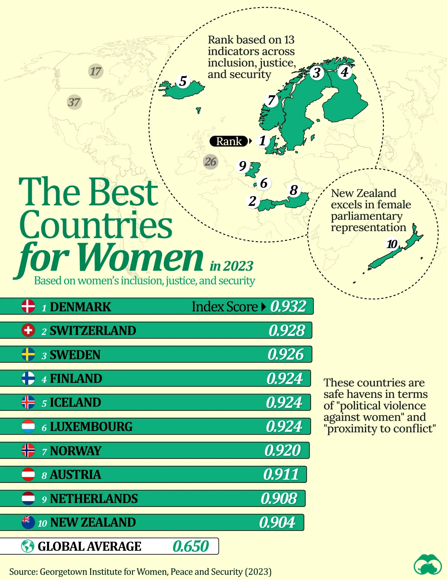 Ranked: Best Countries for Women in 2023 🙋‍♀️