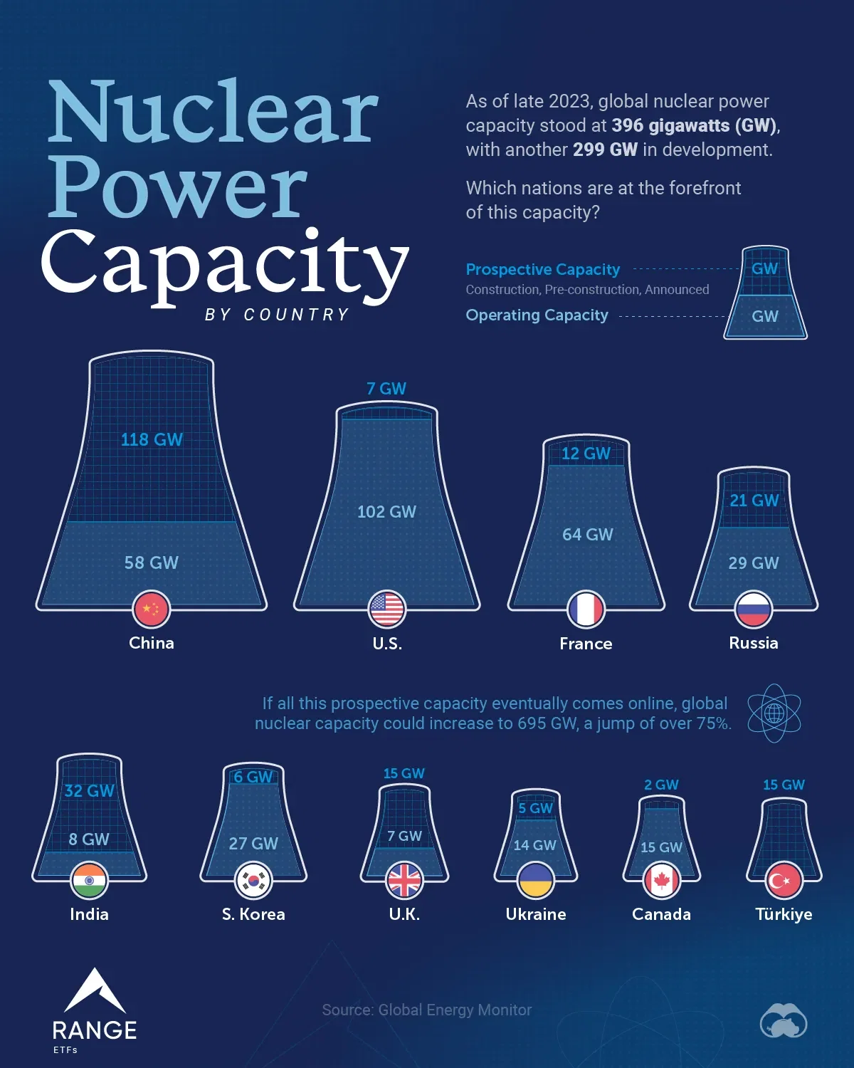 Ranked: Nuclear Power Capacity by Country