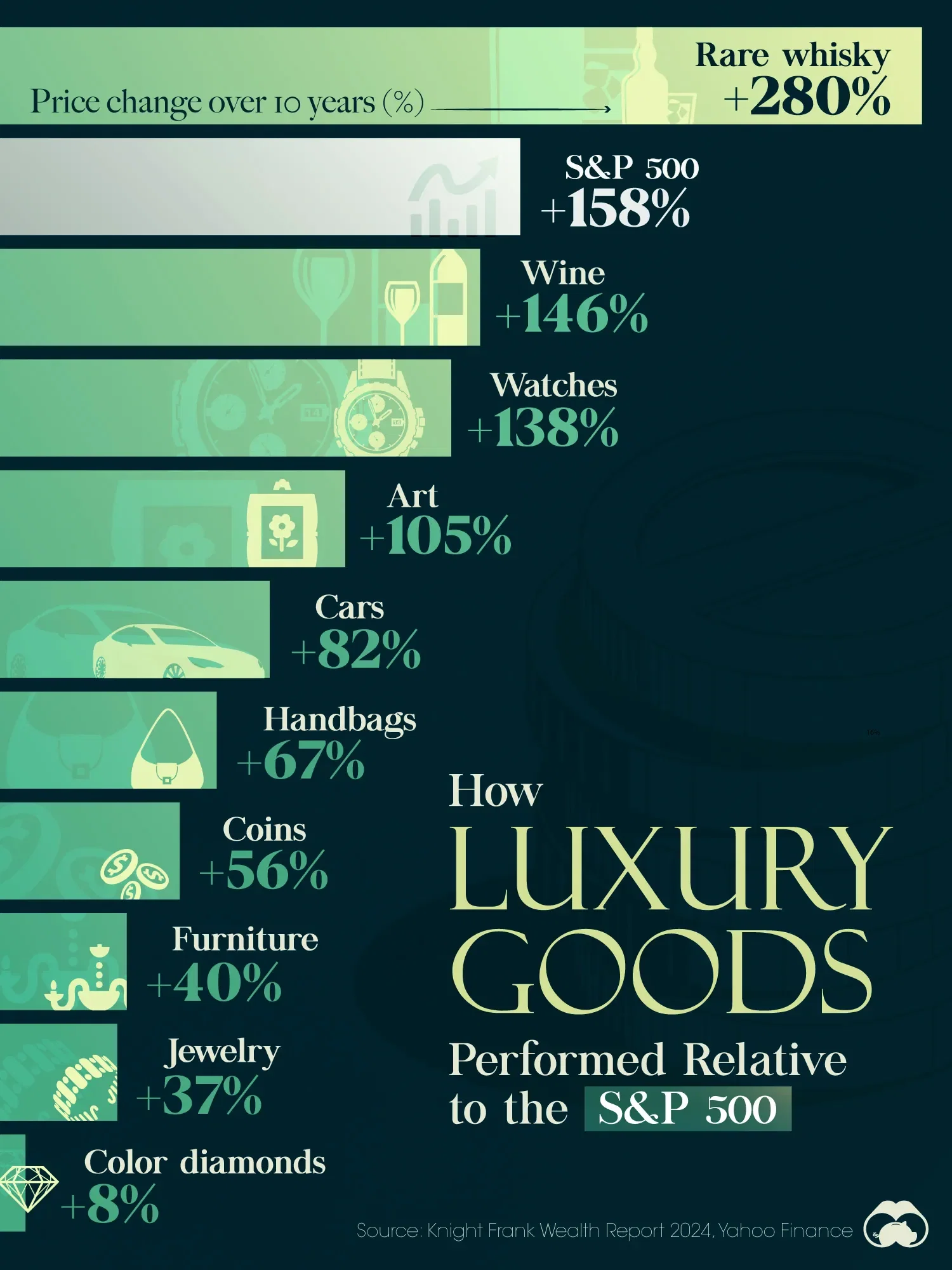 Rare Whiskys Have Outperformed the S&P 500 Over a 10-Yr Period 🥃