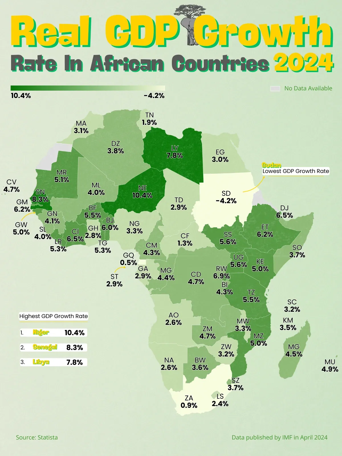 Real GDP Growth Rate in African Countries - 2024