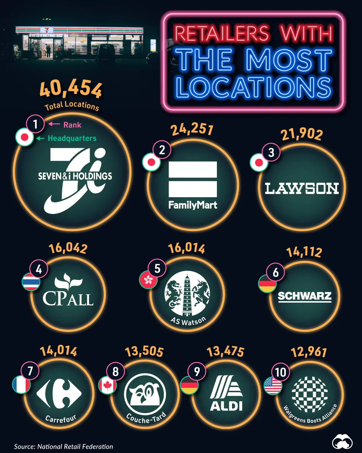 Retailers with the Most Locations Worldwide