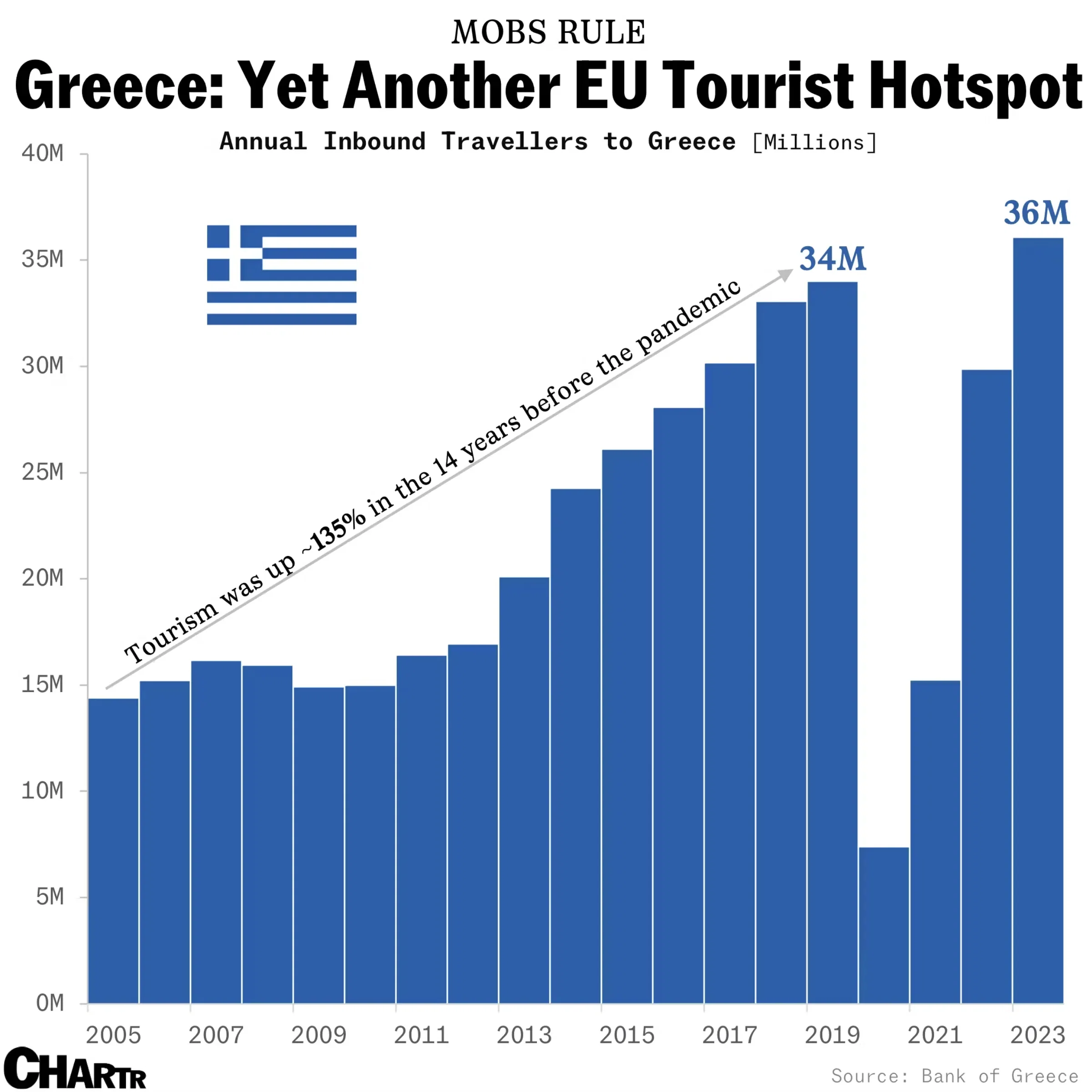 Santorini is Swamped with Thousands of Tourists
