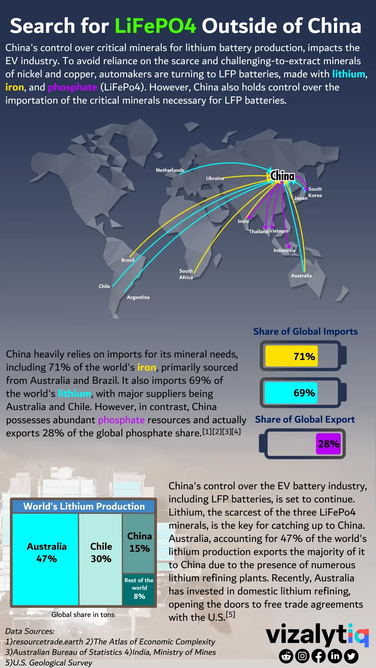 Search for LiFePO4 Outside of China