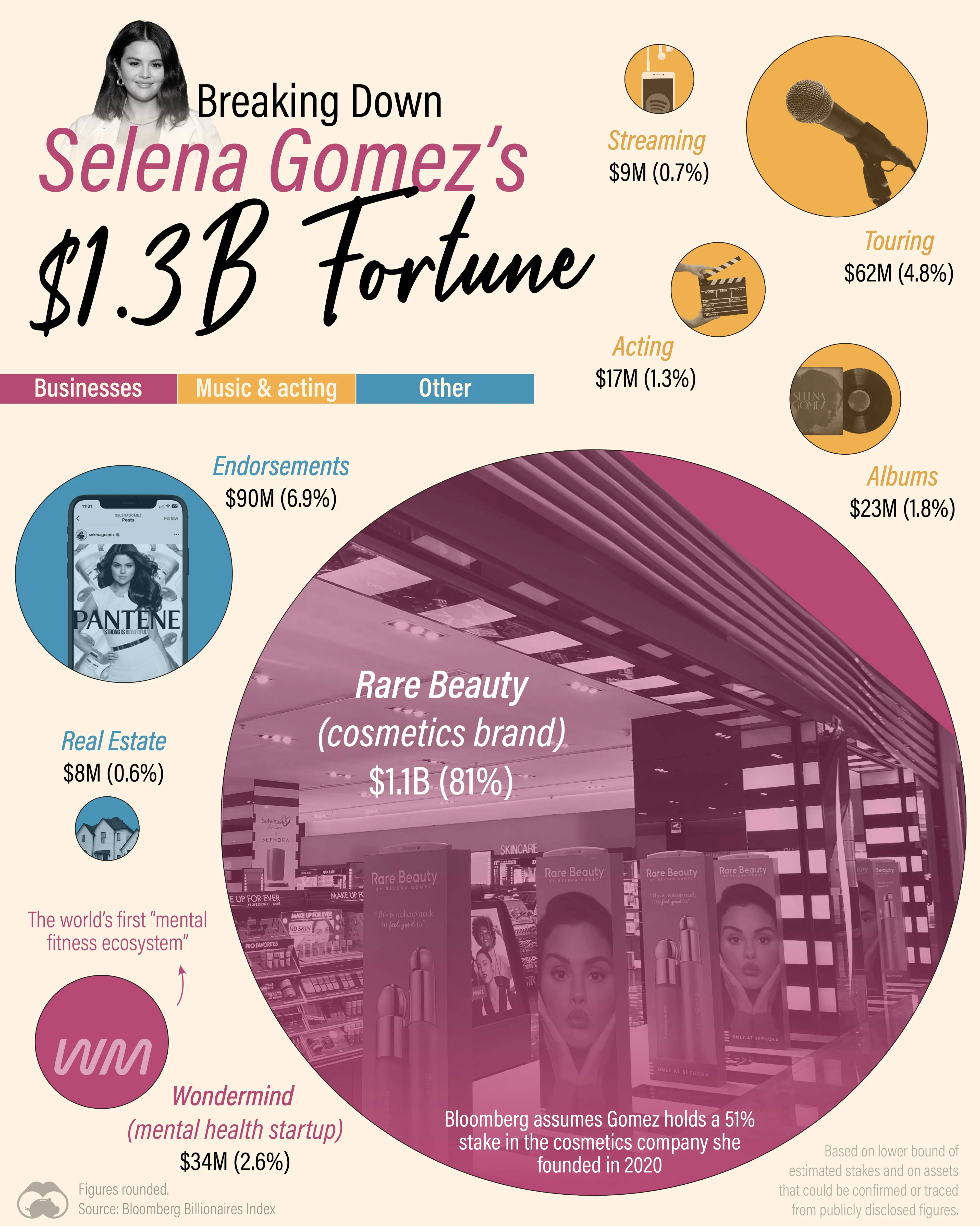 Selena Gomez is America’s Newest Billionaire