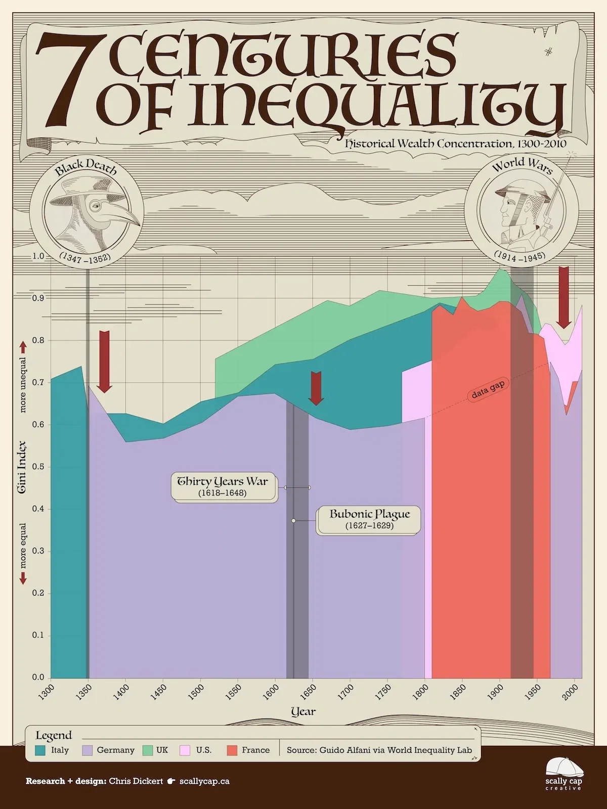 Seven Centuries of Inequality: Historical Wealth Concentration, 1300–2010