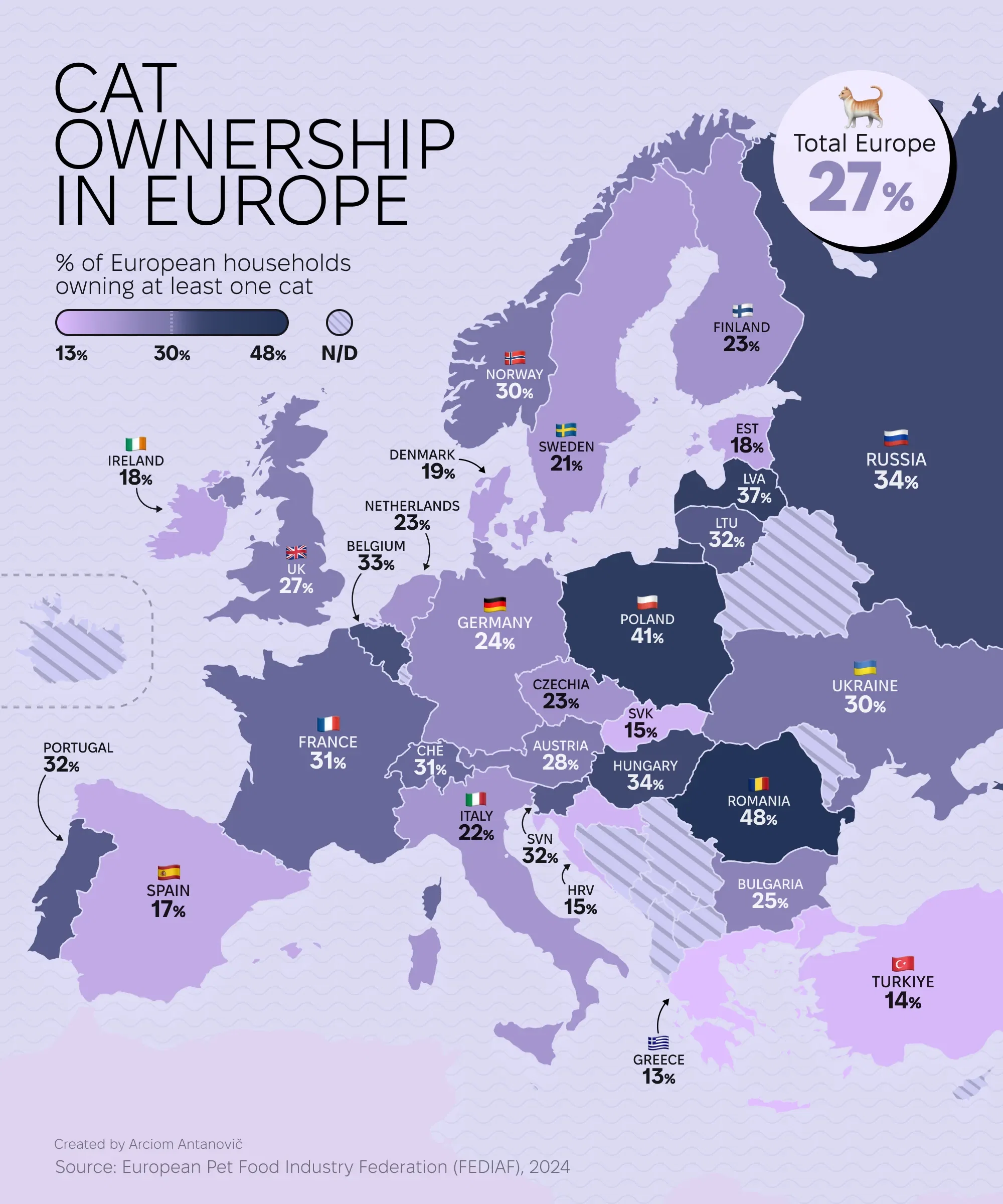 Share of European households owning at least one cat