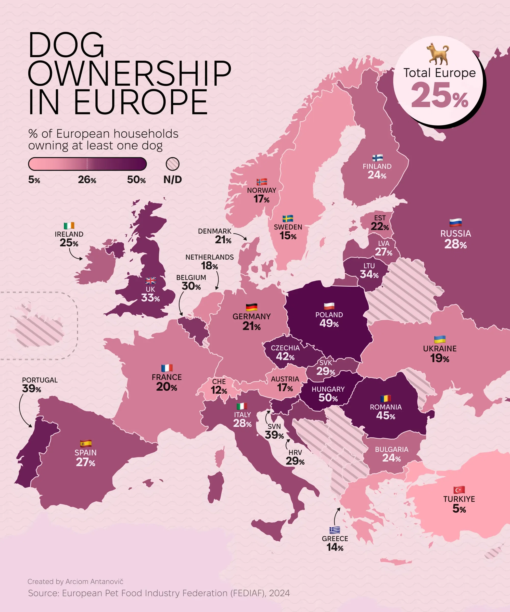 Share of European households owning at least one dog