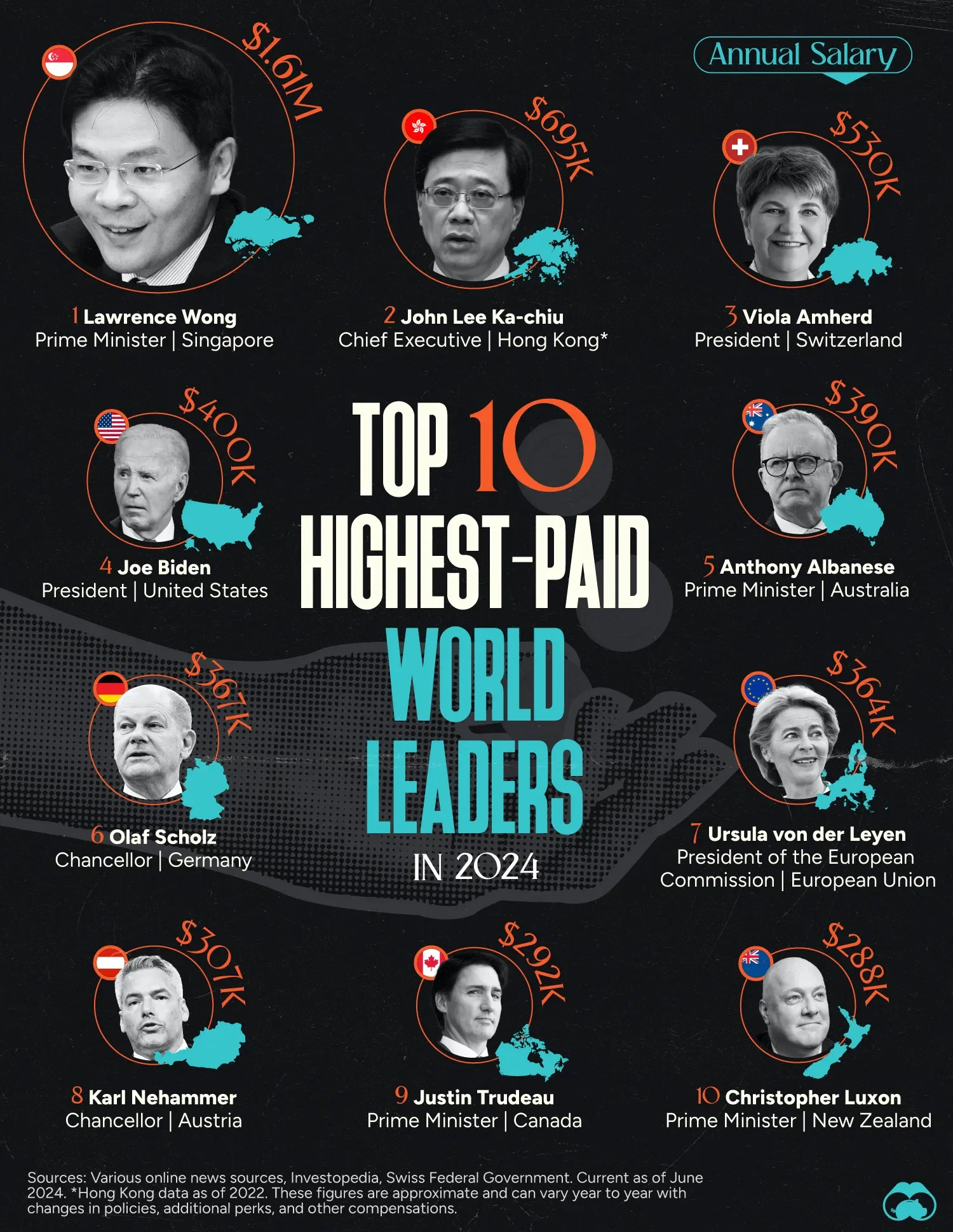 Singapore Prime Minister Earns Over $1.6 Million Annually