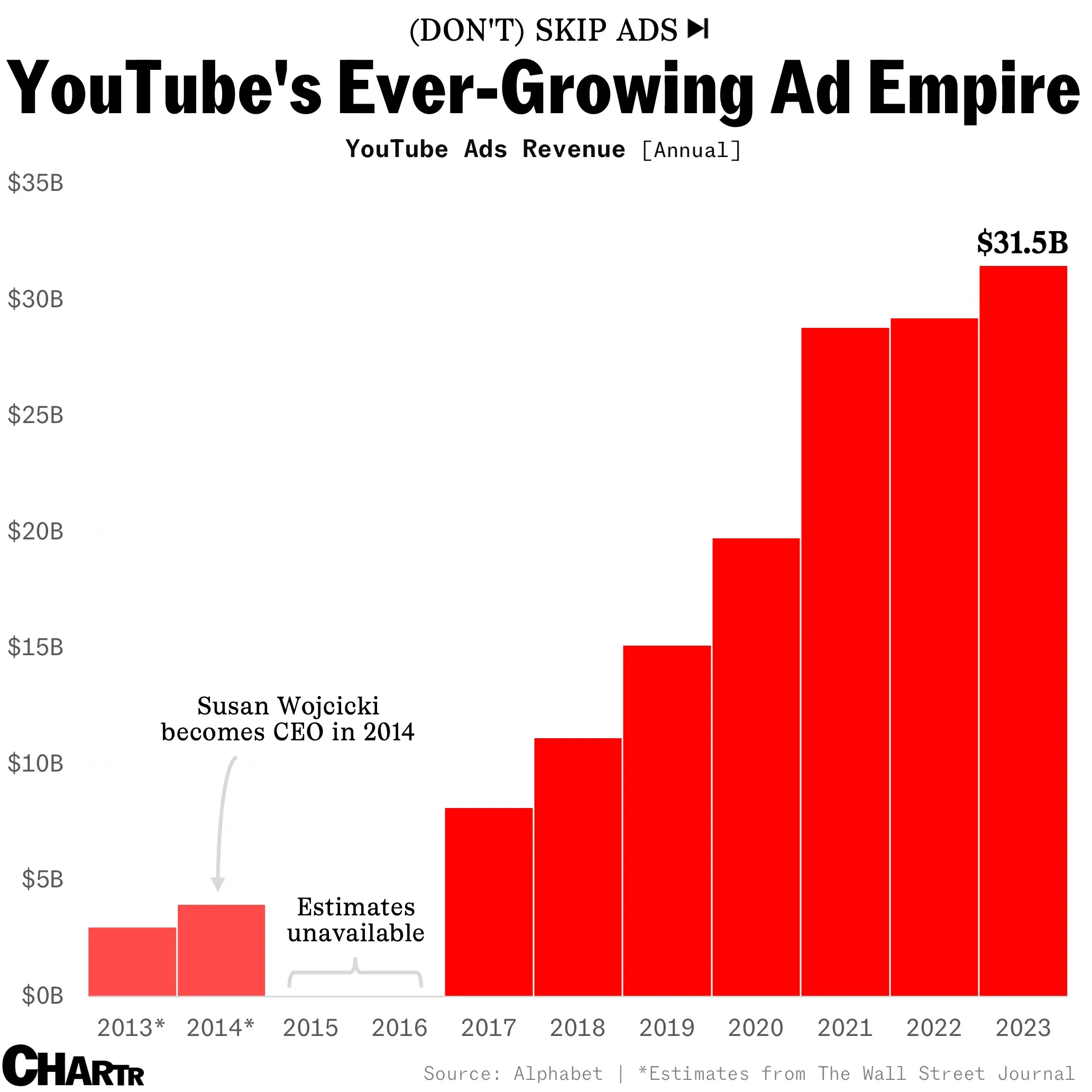 Susan Wojcicki Helped Build YouTube into a Billion-Dollar Advertising Behemoth