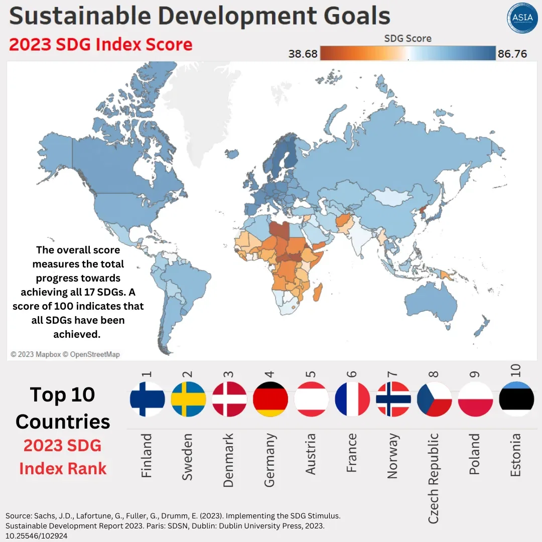 Sustainable Development Goals (SDG): 2023 Index scores