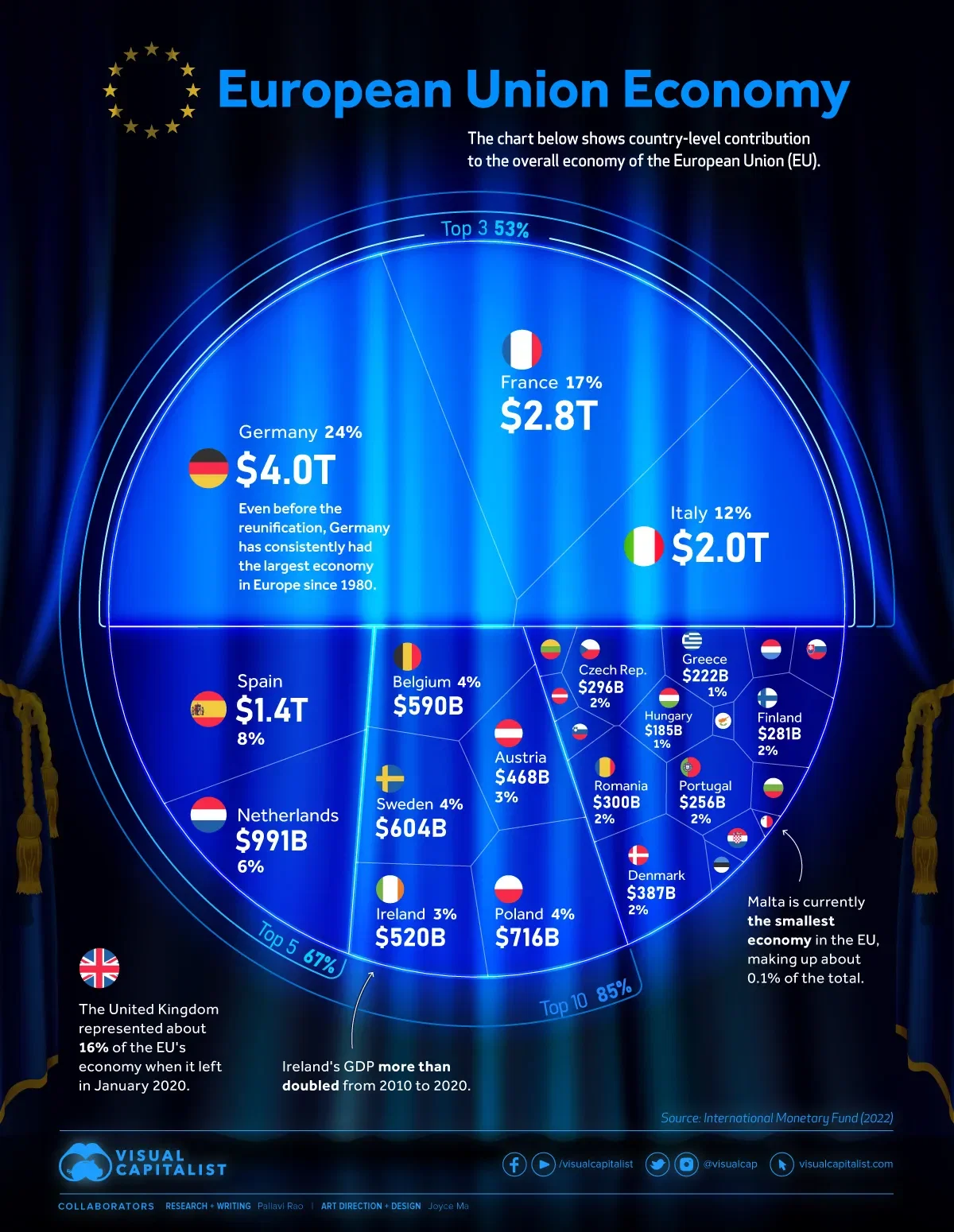 The $16 Trillion European Union Economy