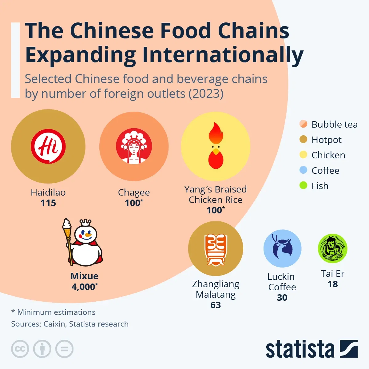 The Chinese Food Chains Expanding Internationally