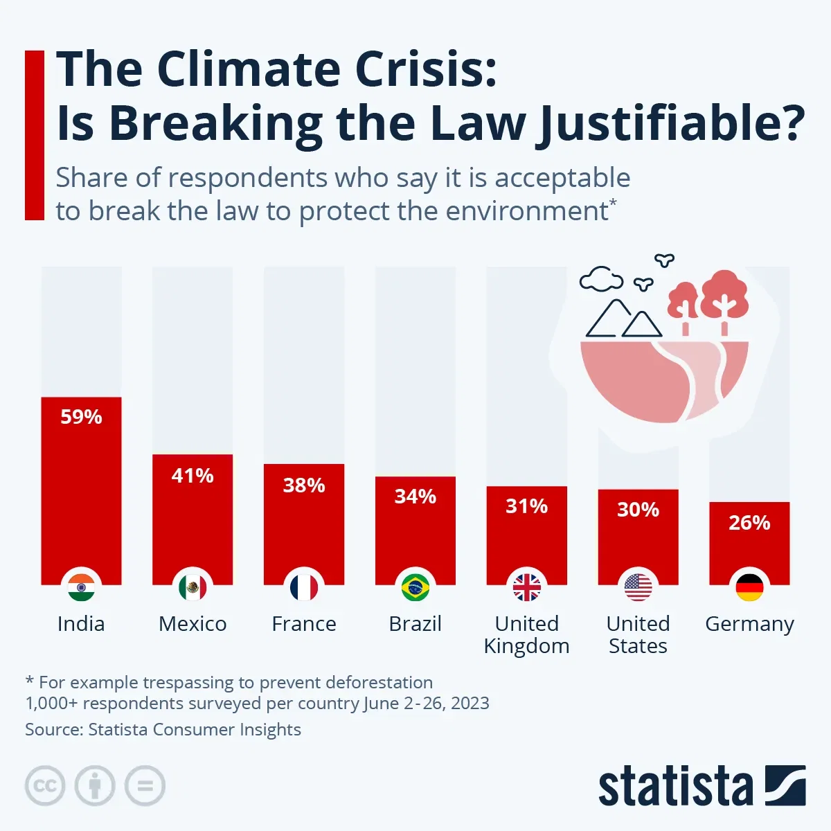 The Climate Crisis: Is Breaking the Law Justifiable?