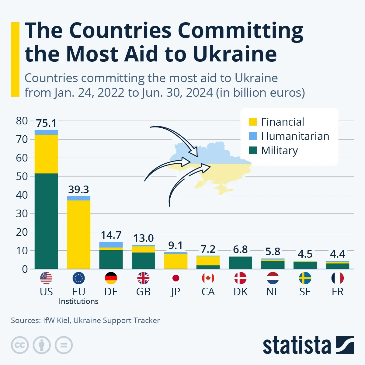 The Countries Committing the Most Aid to Ukraine