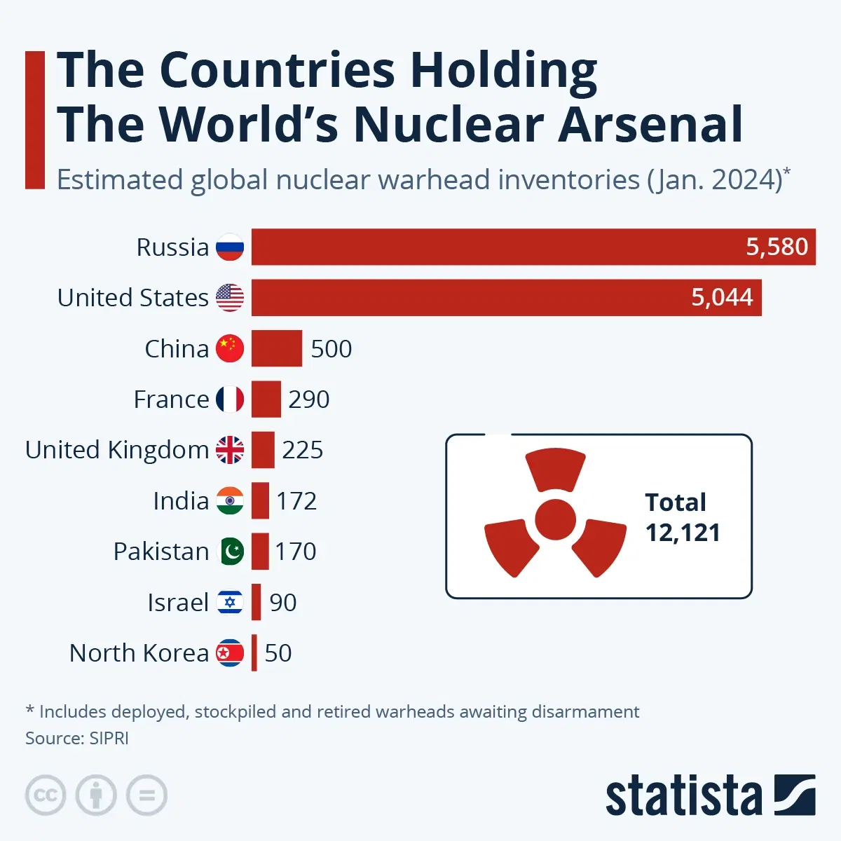 The Countries Holding The World's Nuclear Arsenal