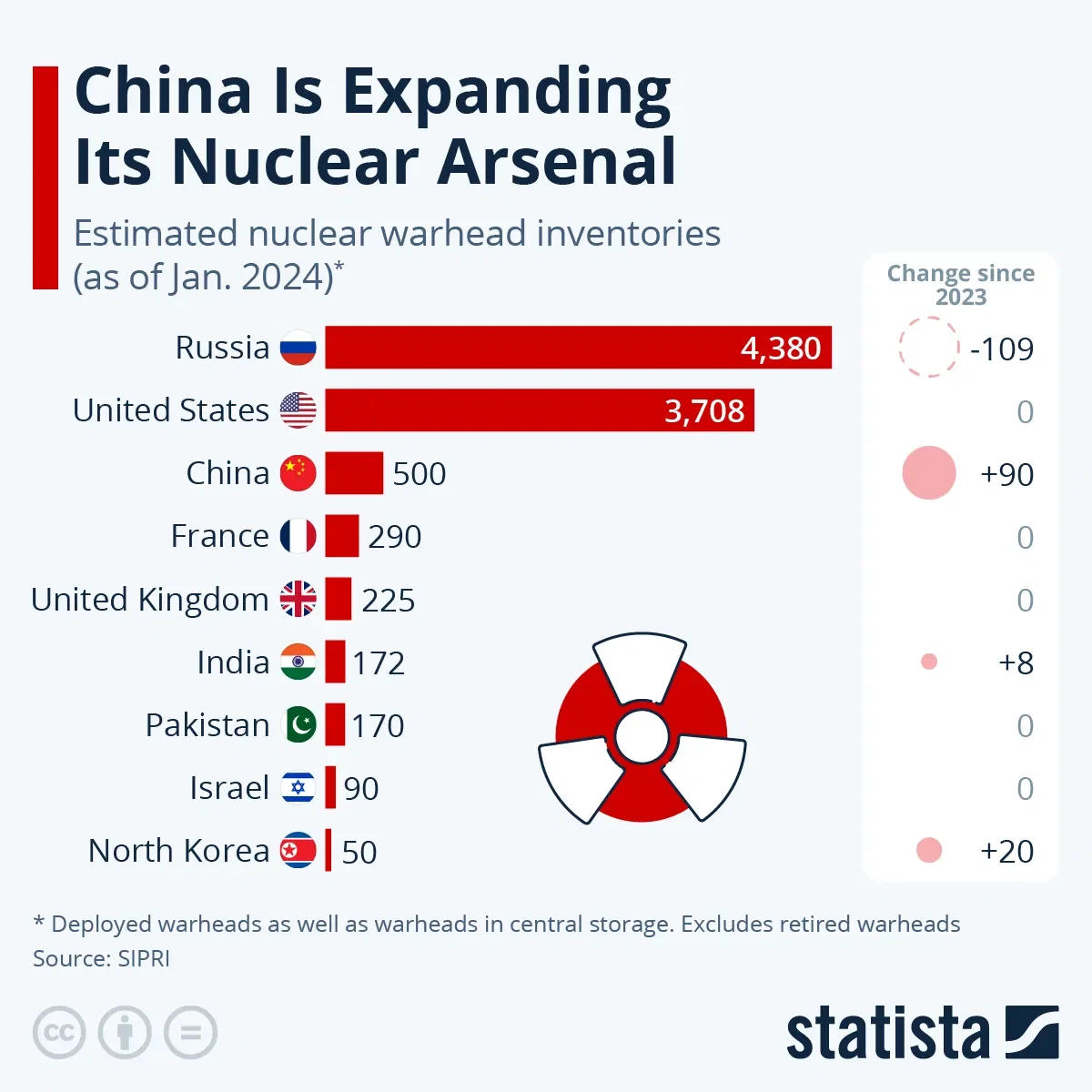 The Countries Holding The World's Nuclear Arsenal