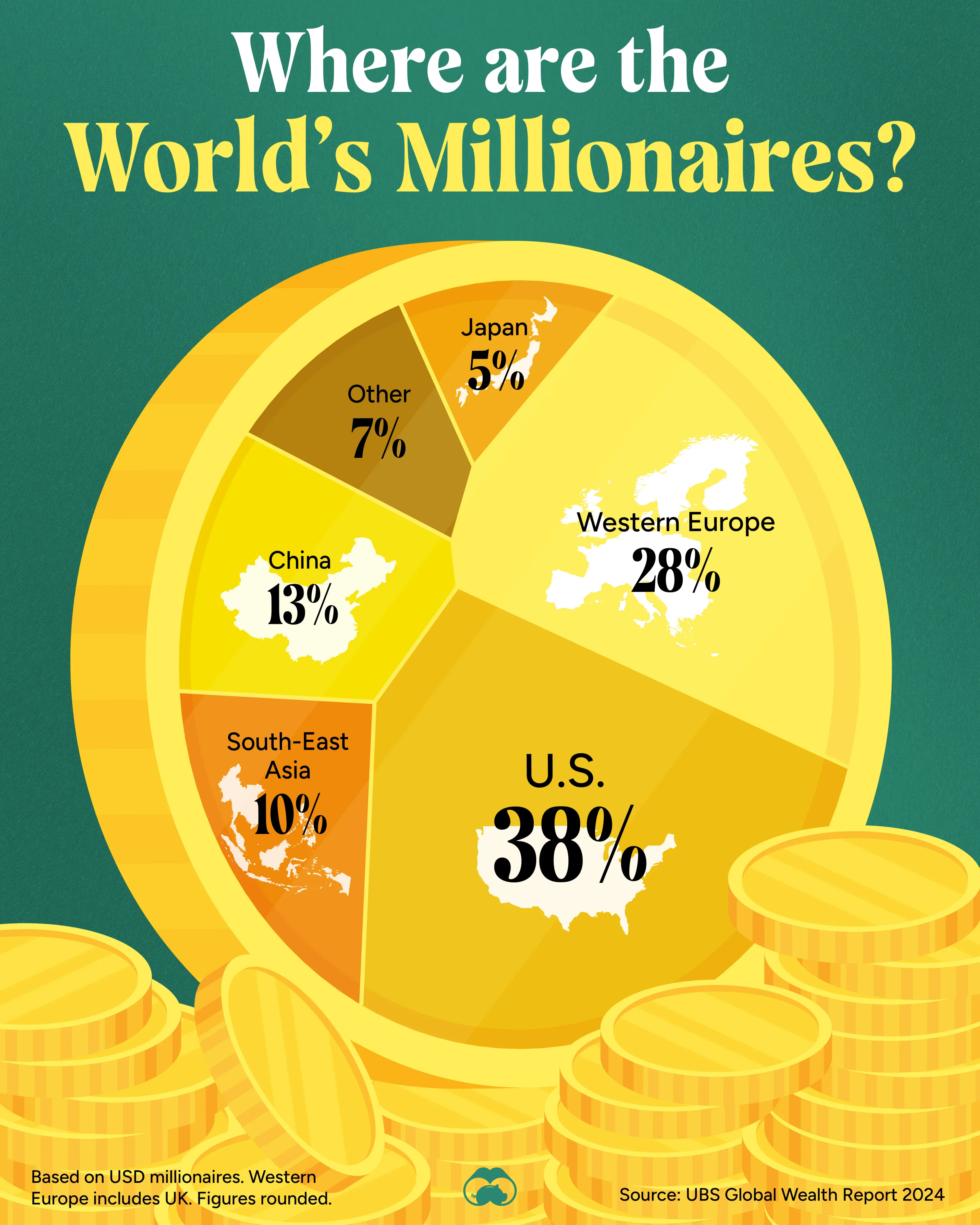The Distribution of the World’s Millionaire Population